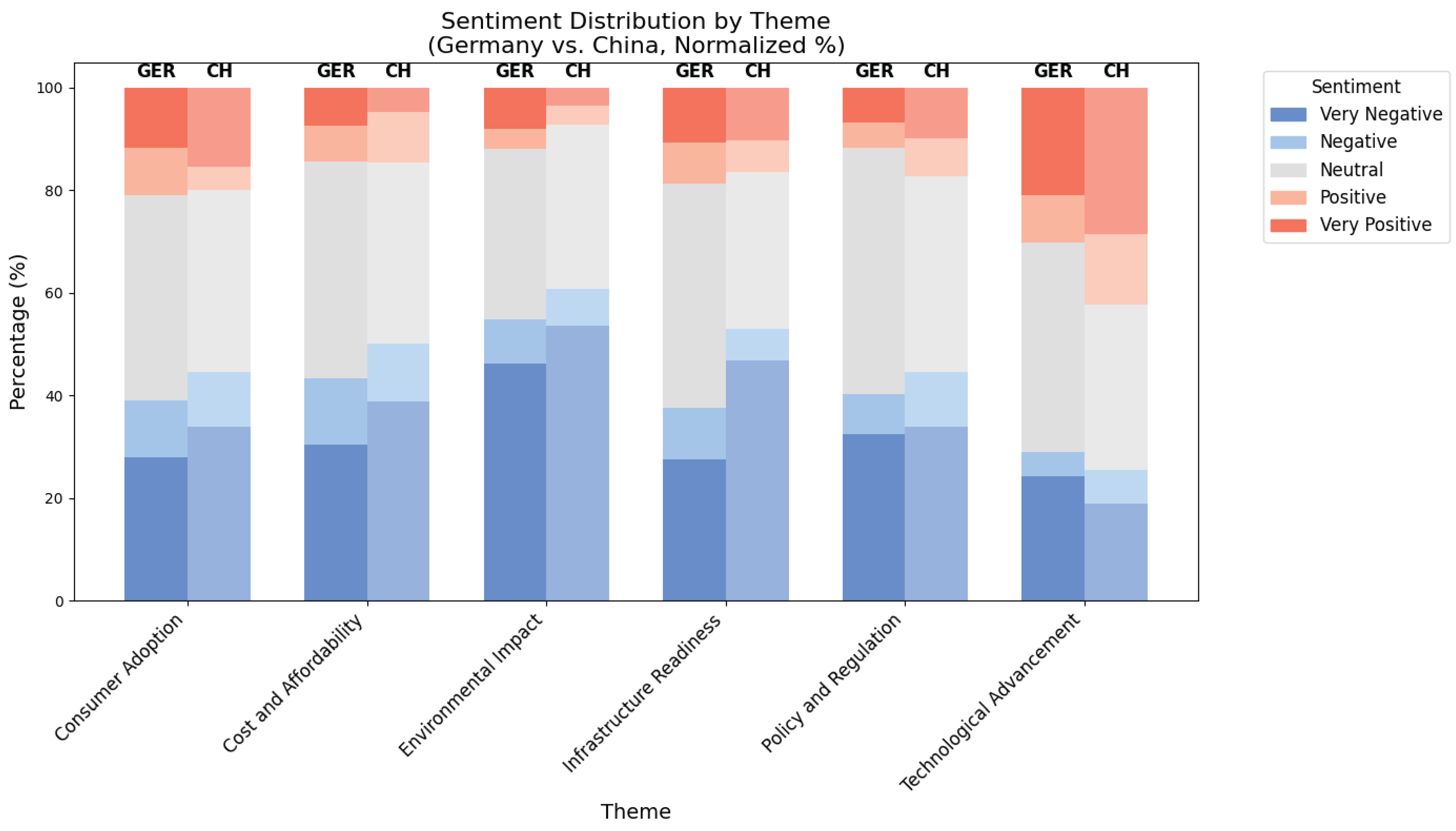 Preprints 171317 g011