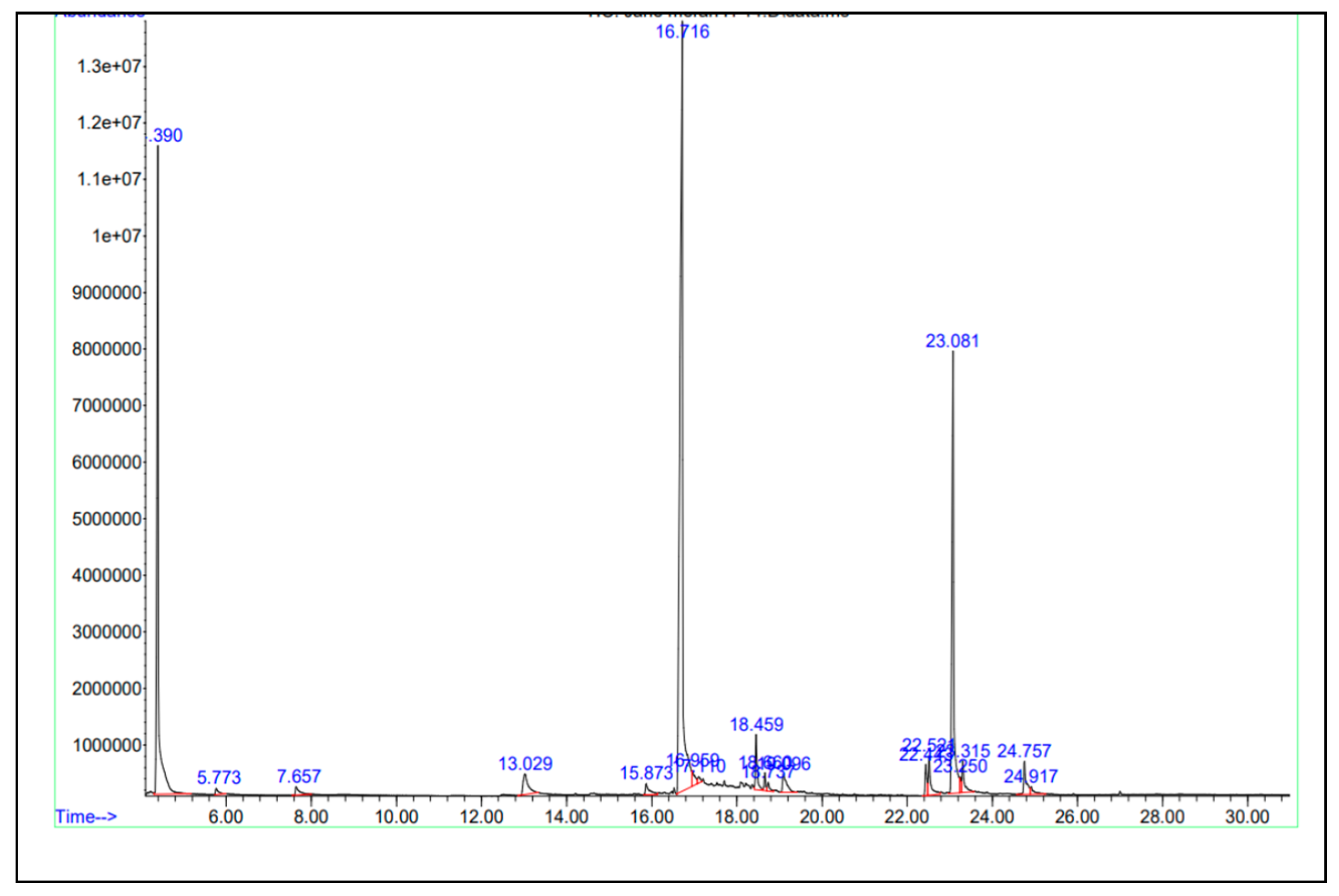 Preprints 148885 g002