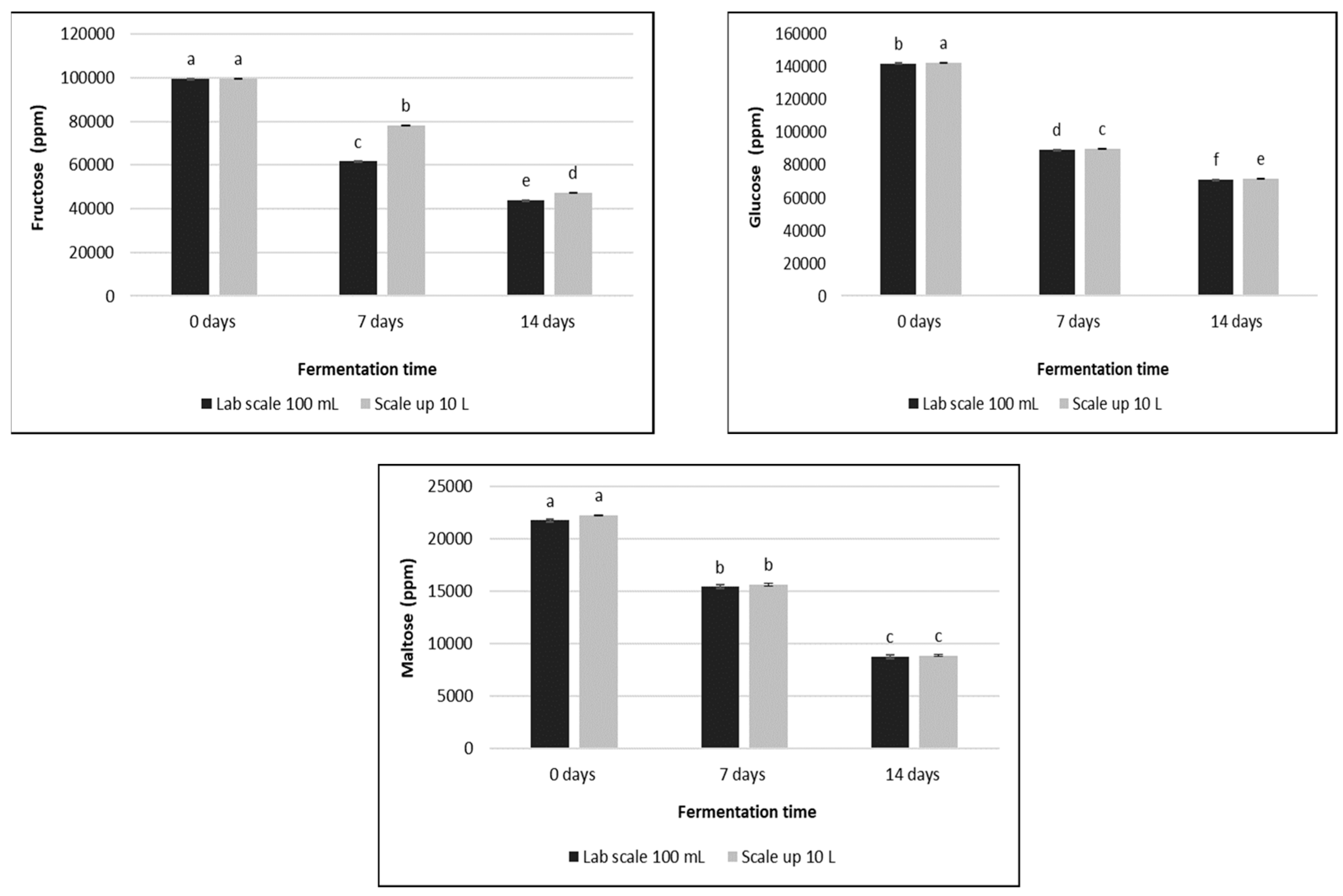 Preprints 148885 g004
