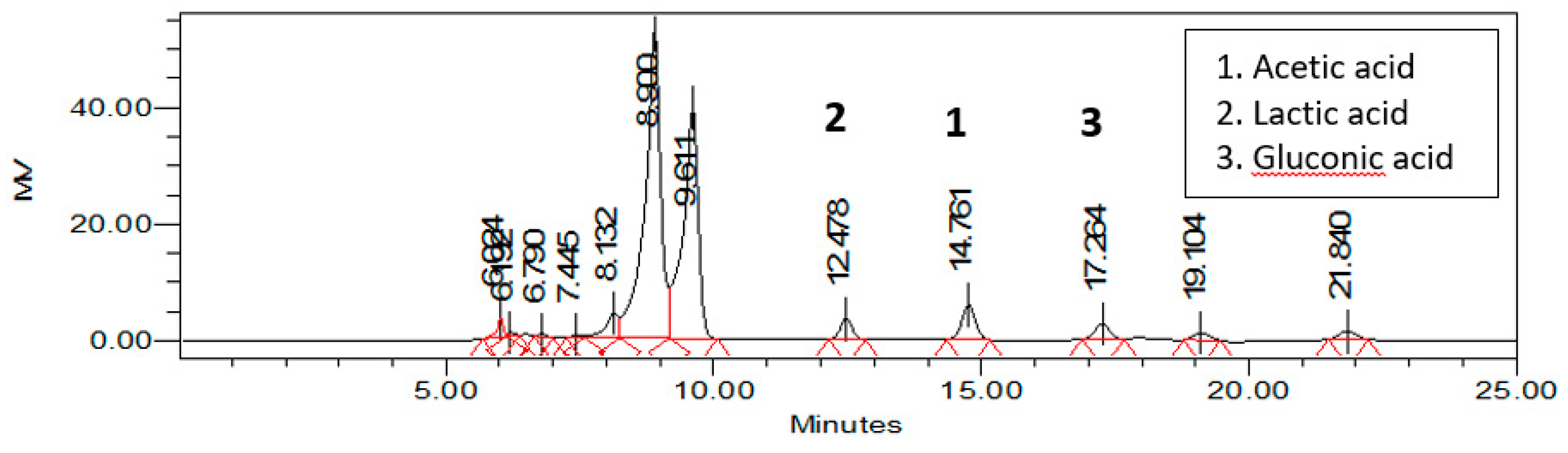 Preprints 148885 g005