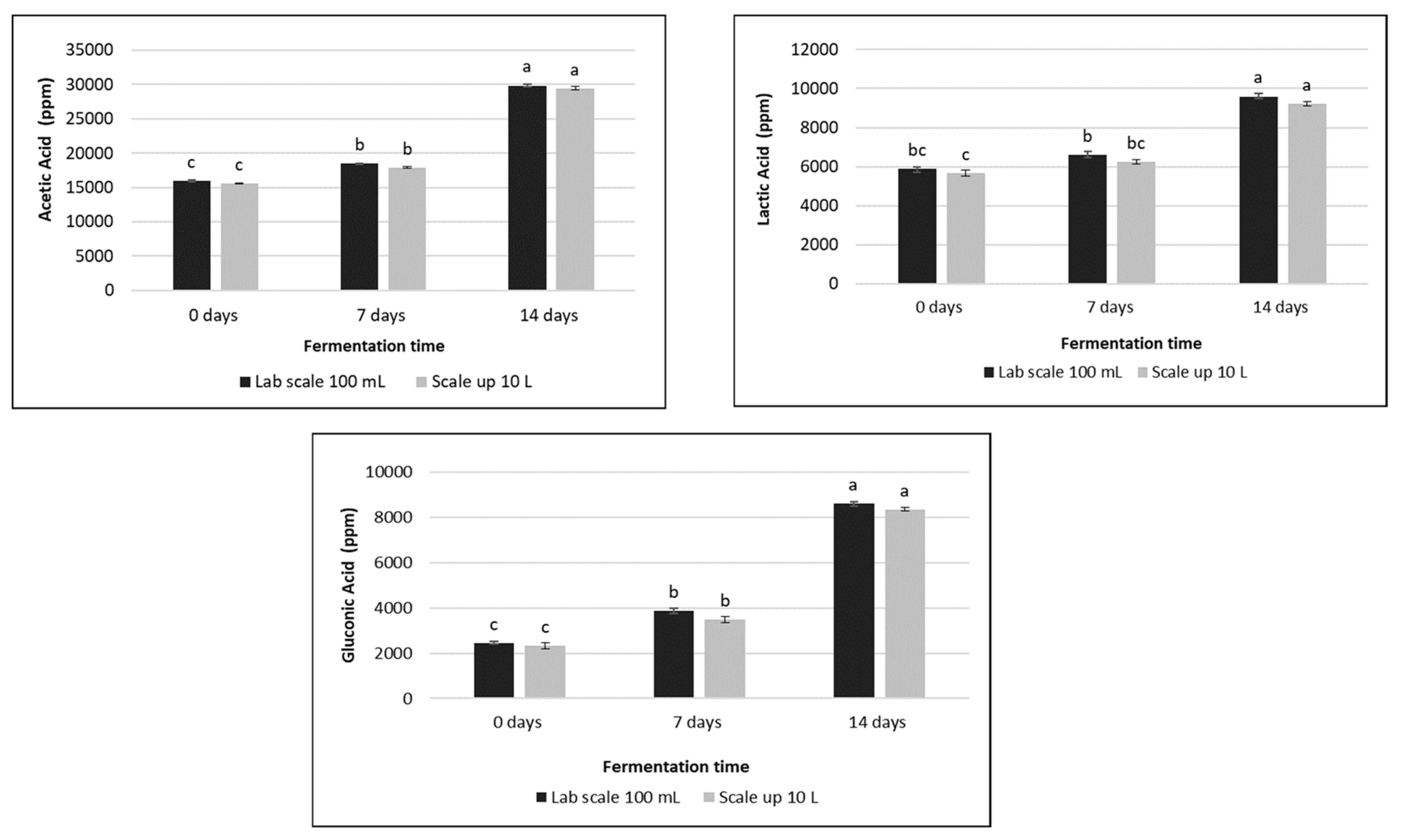 Preprints 148885 g006