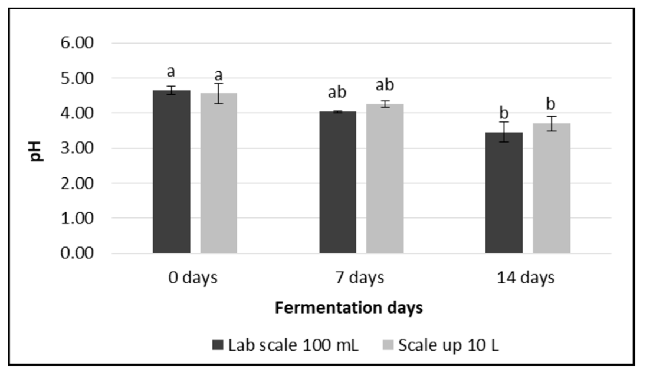 Preprints 148885 g007