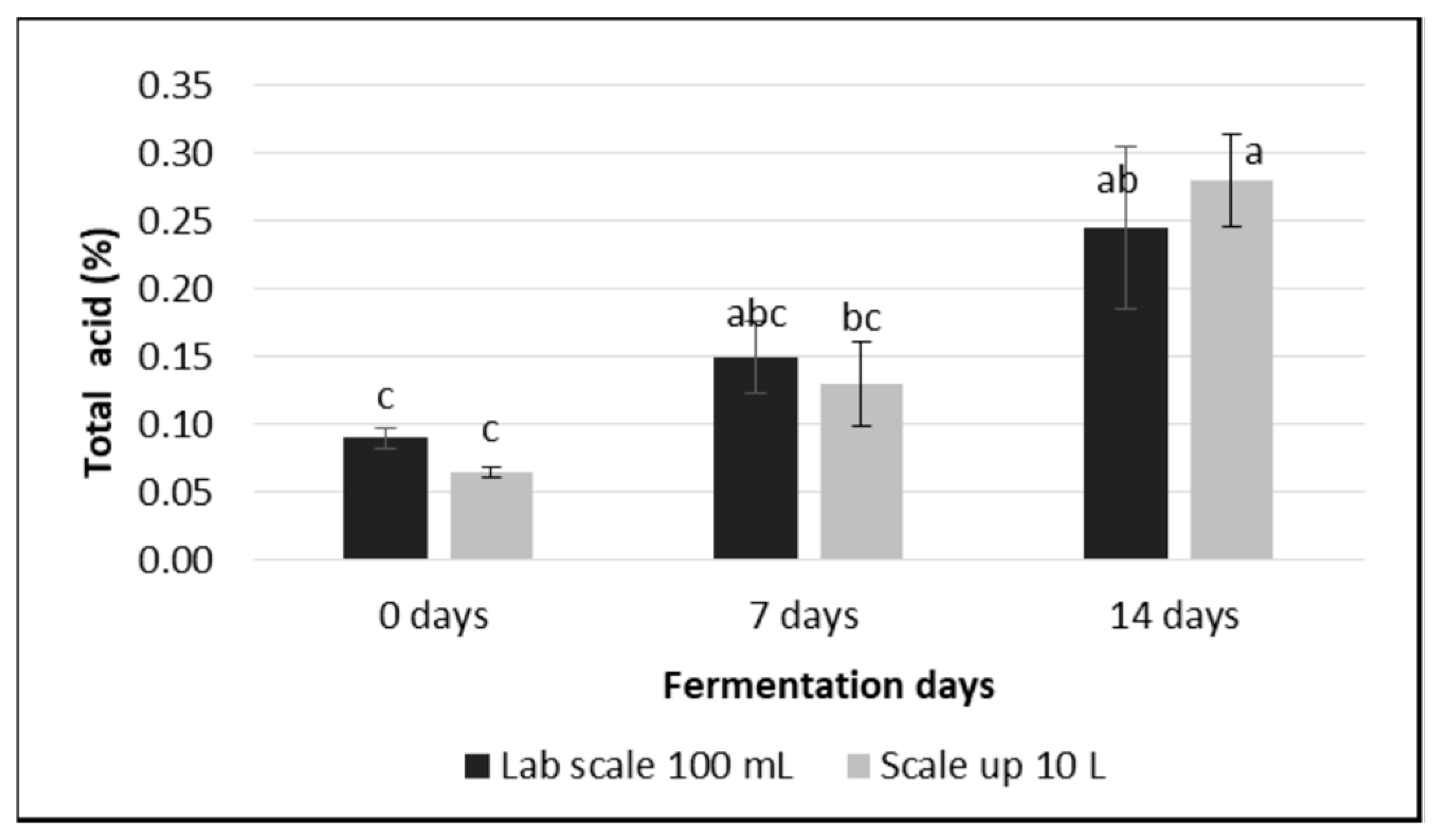 Preprints 148885 g008