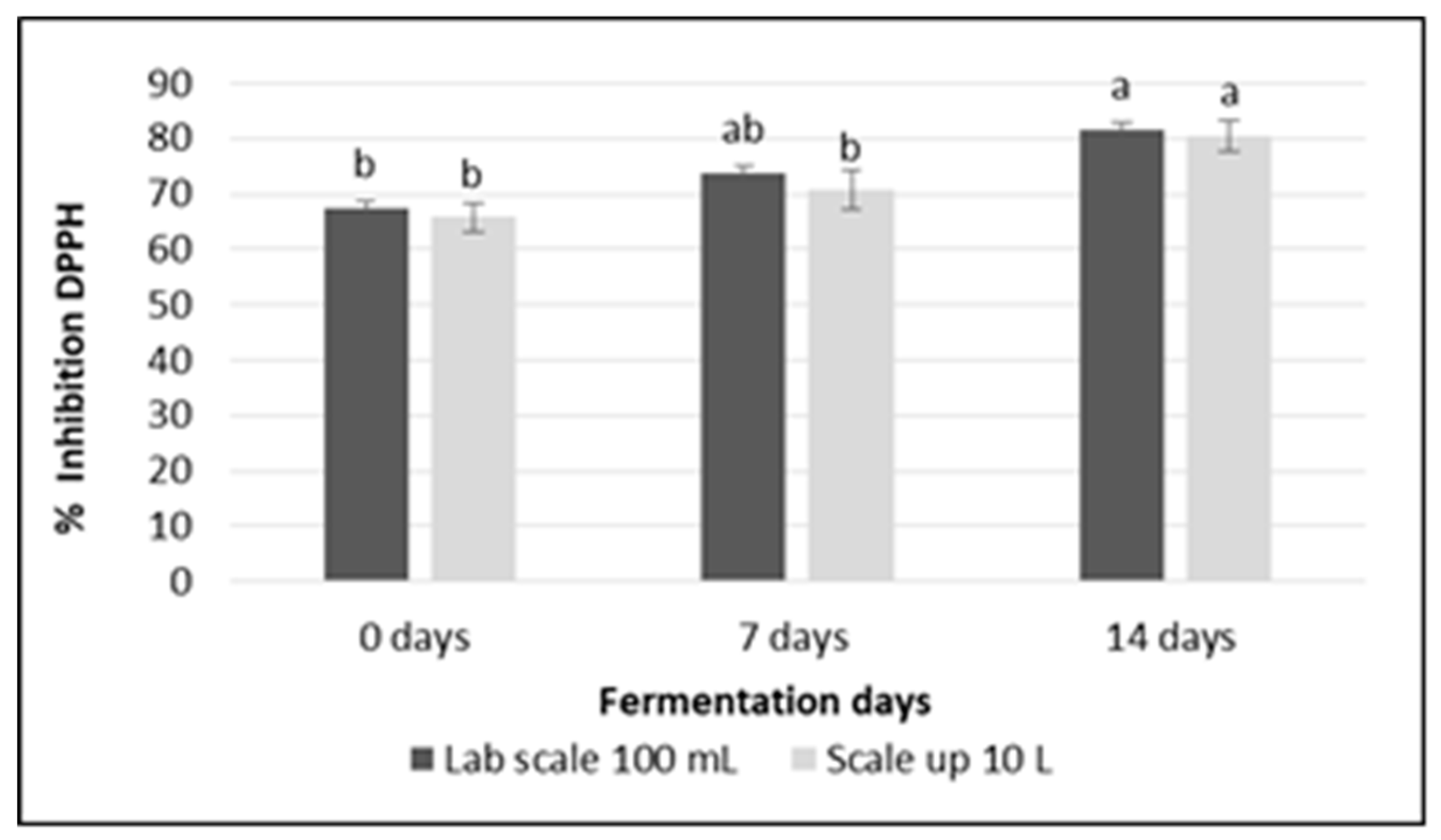 Preprints 148885 g011