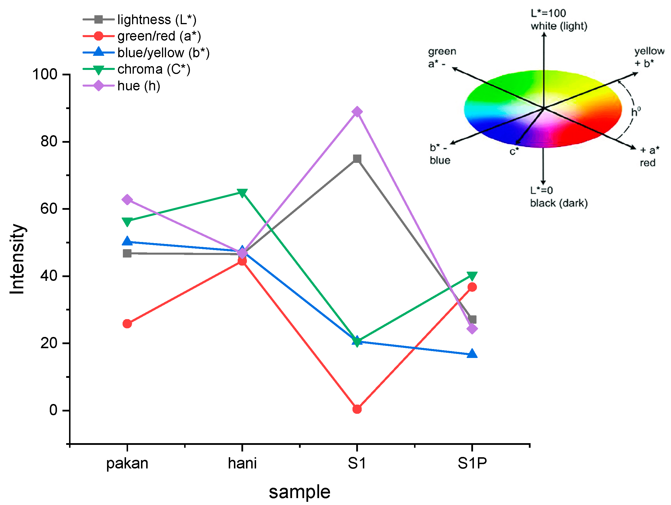 Preprints 144640 g001
