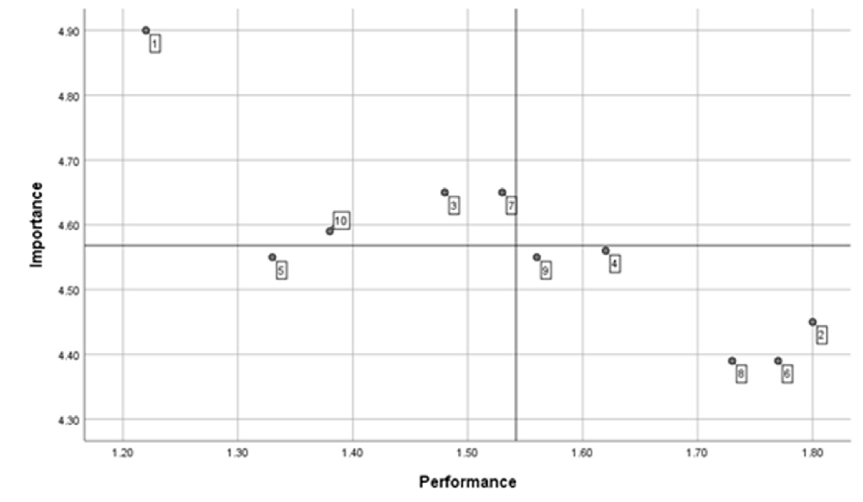 Preprints 144640 g003
