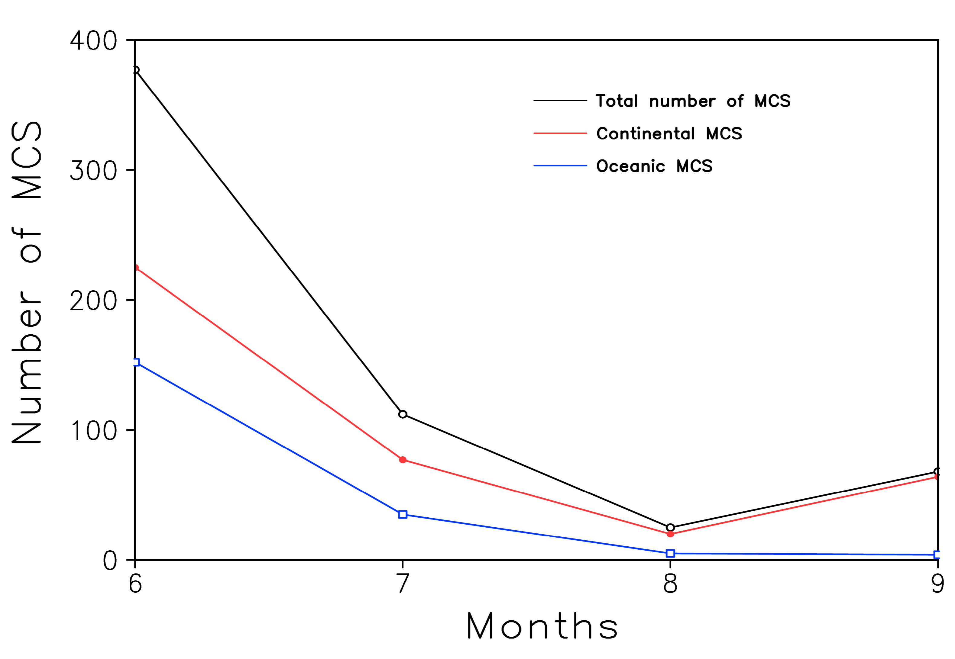 Preprints 83729 g002