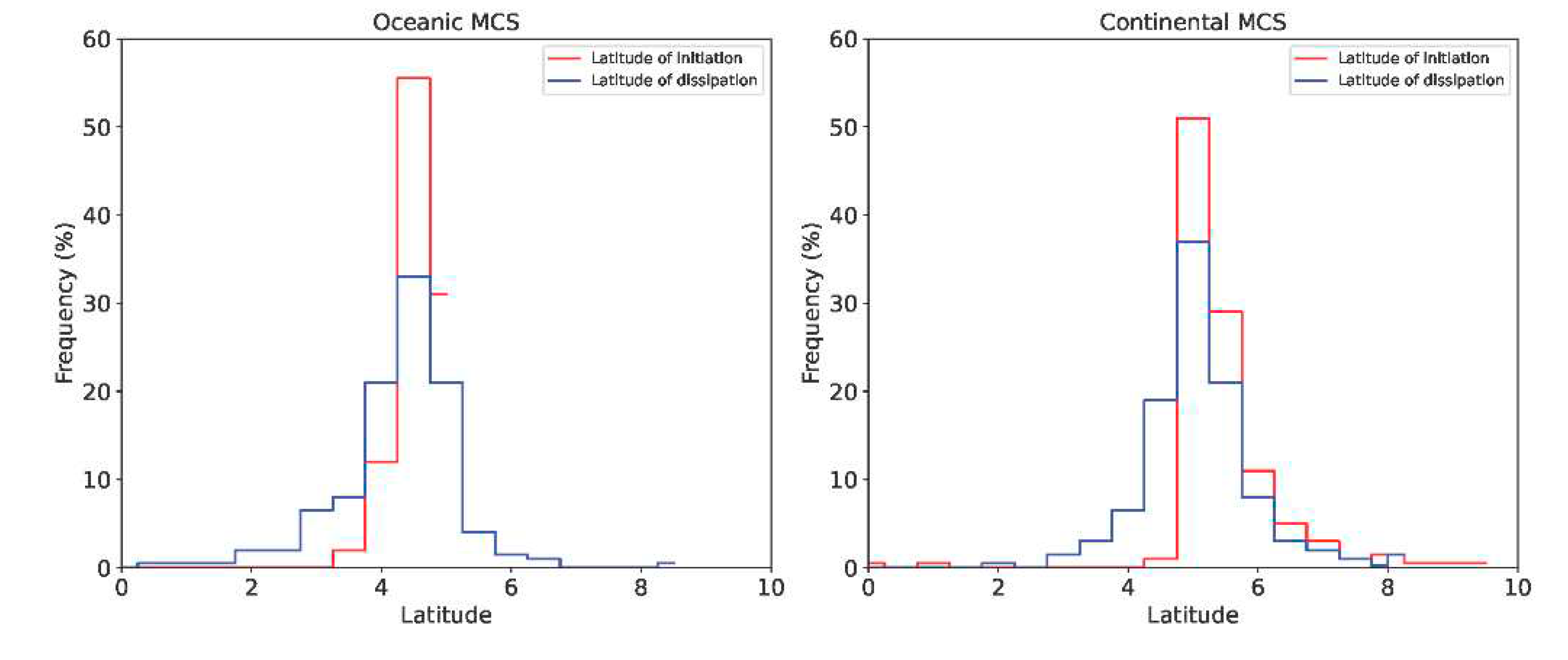 Preprints 83729 g004
