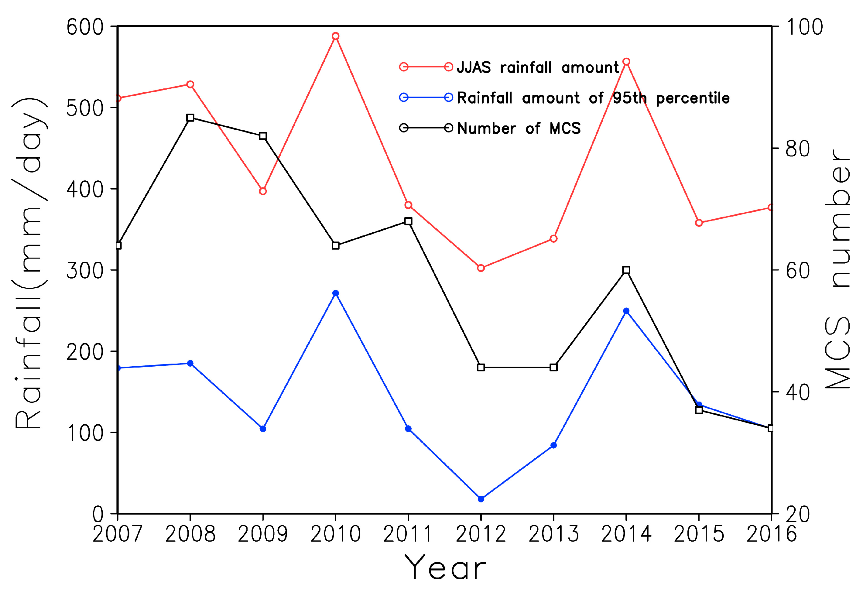 Preprints 83729 g007