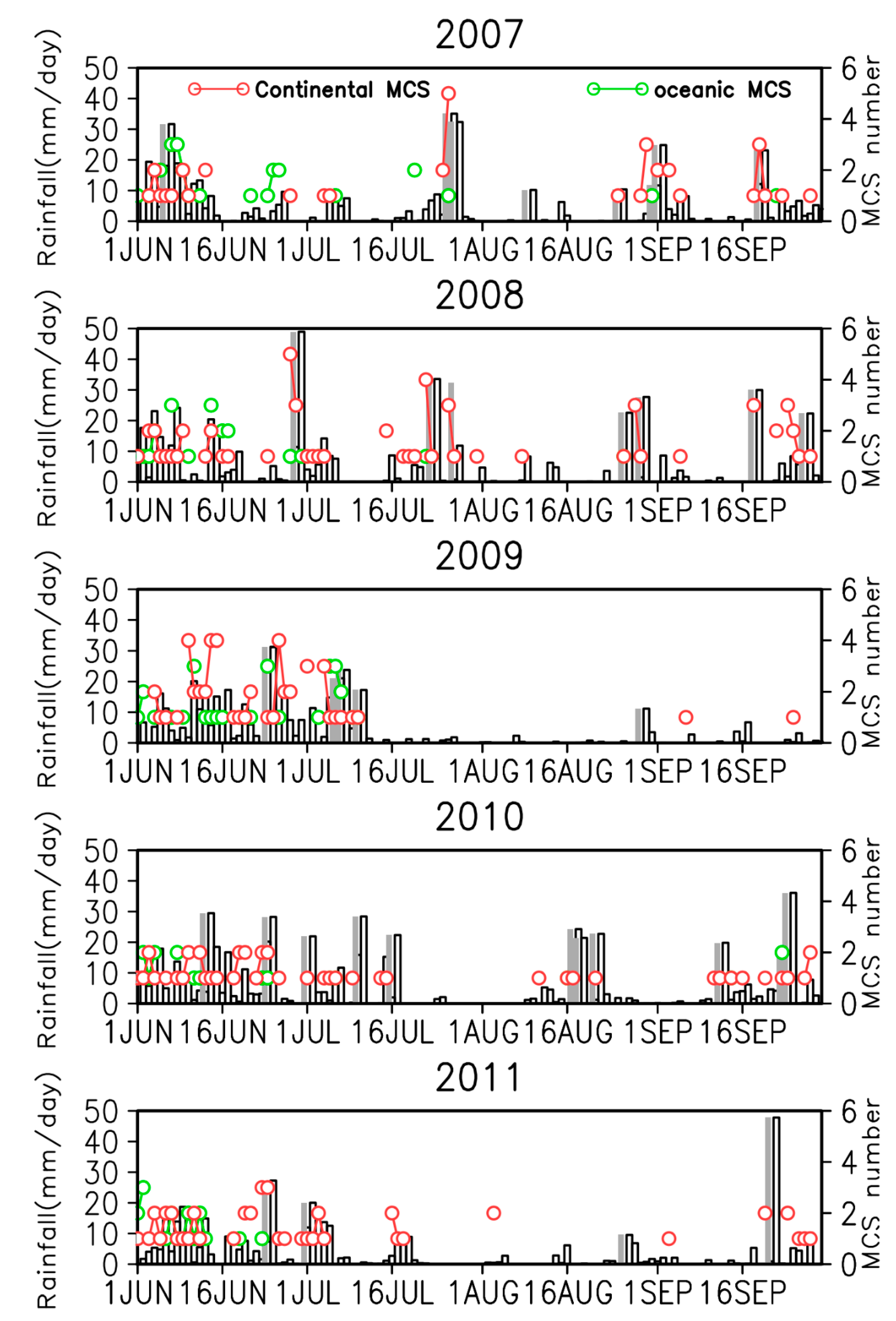 Preprints 83729 g008