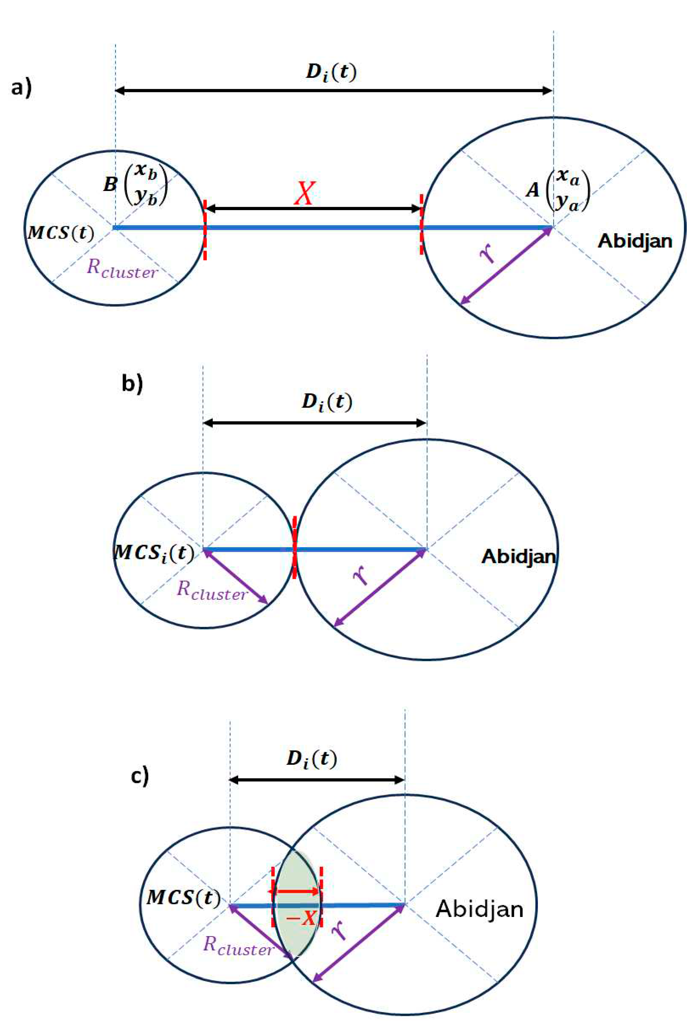 Preprints 83729 g0a1