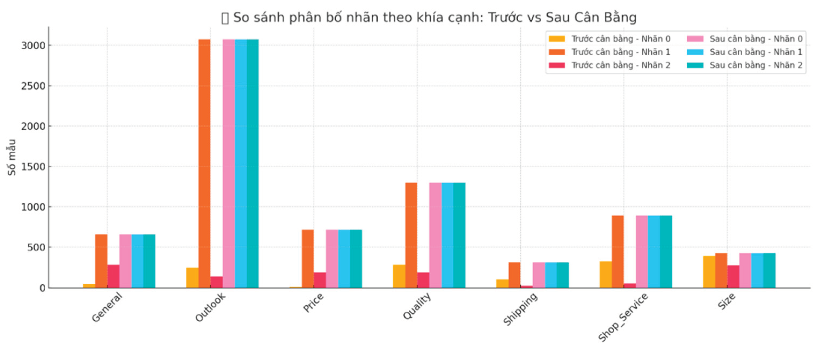 Preprints 159539 g003