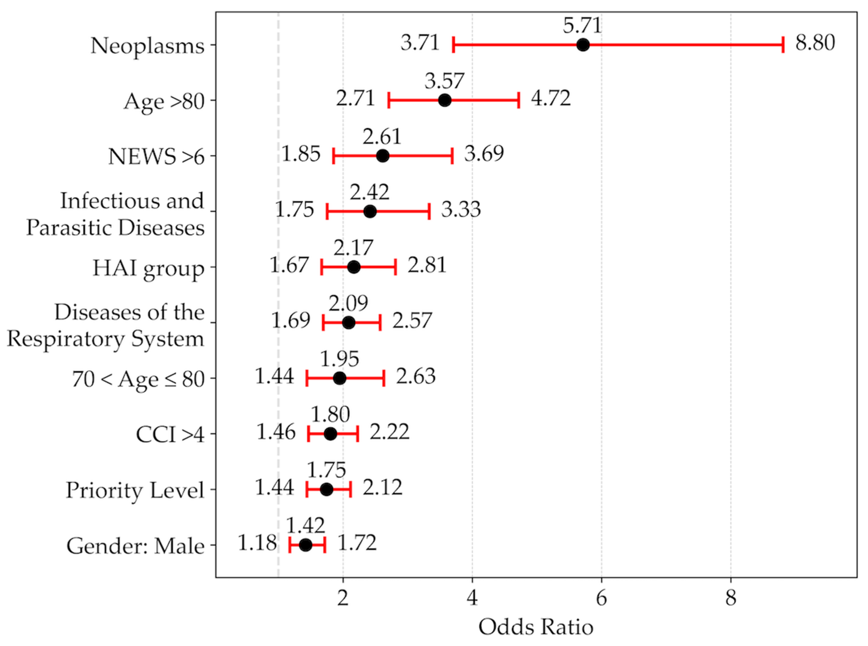 Preprints 190953 g002