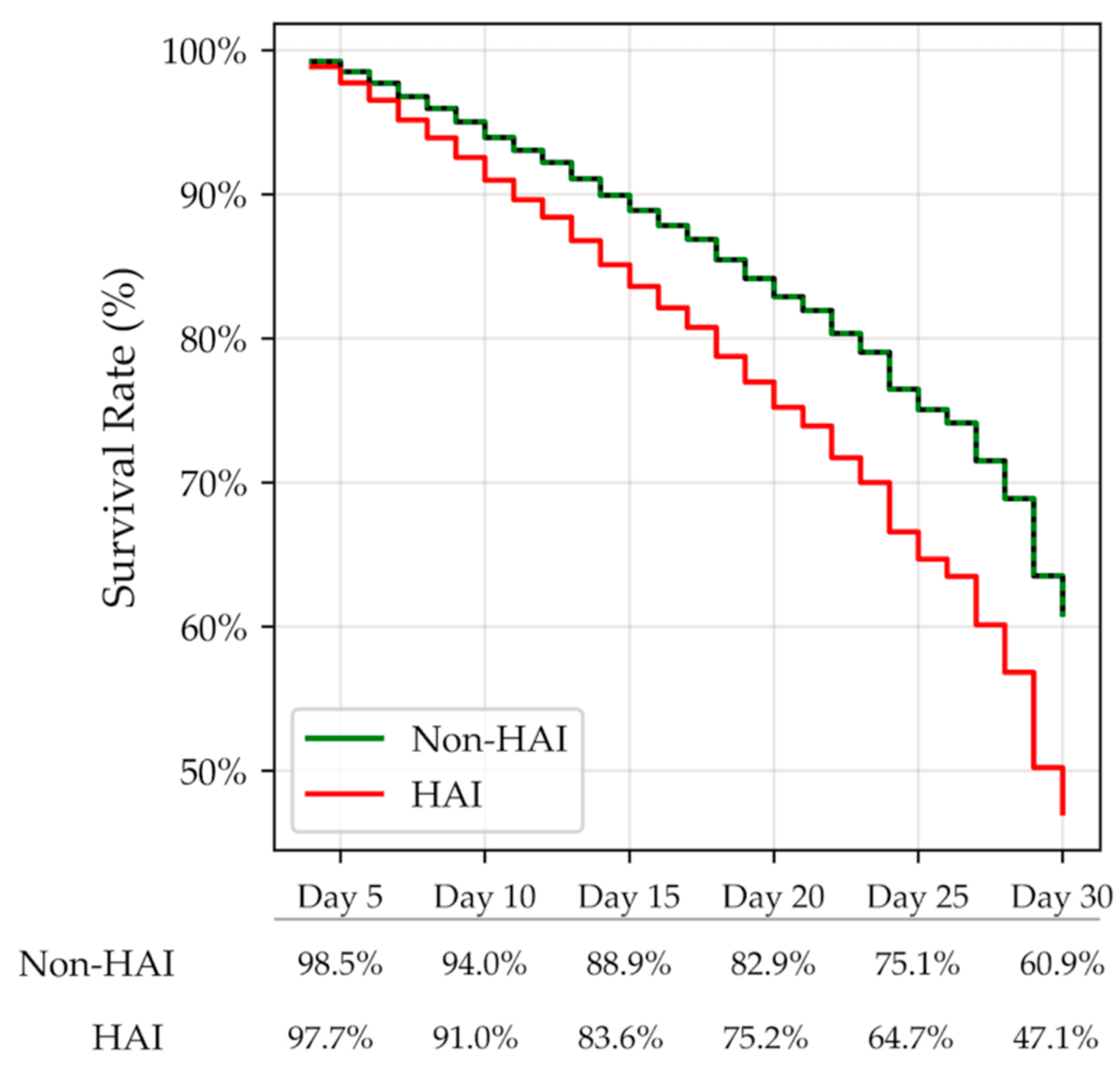 Preprints 190953 g003