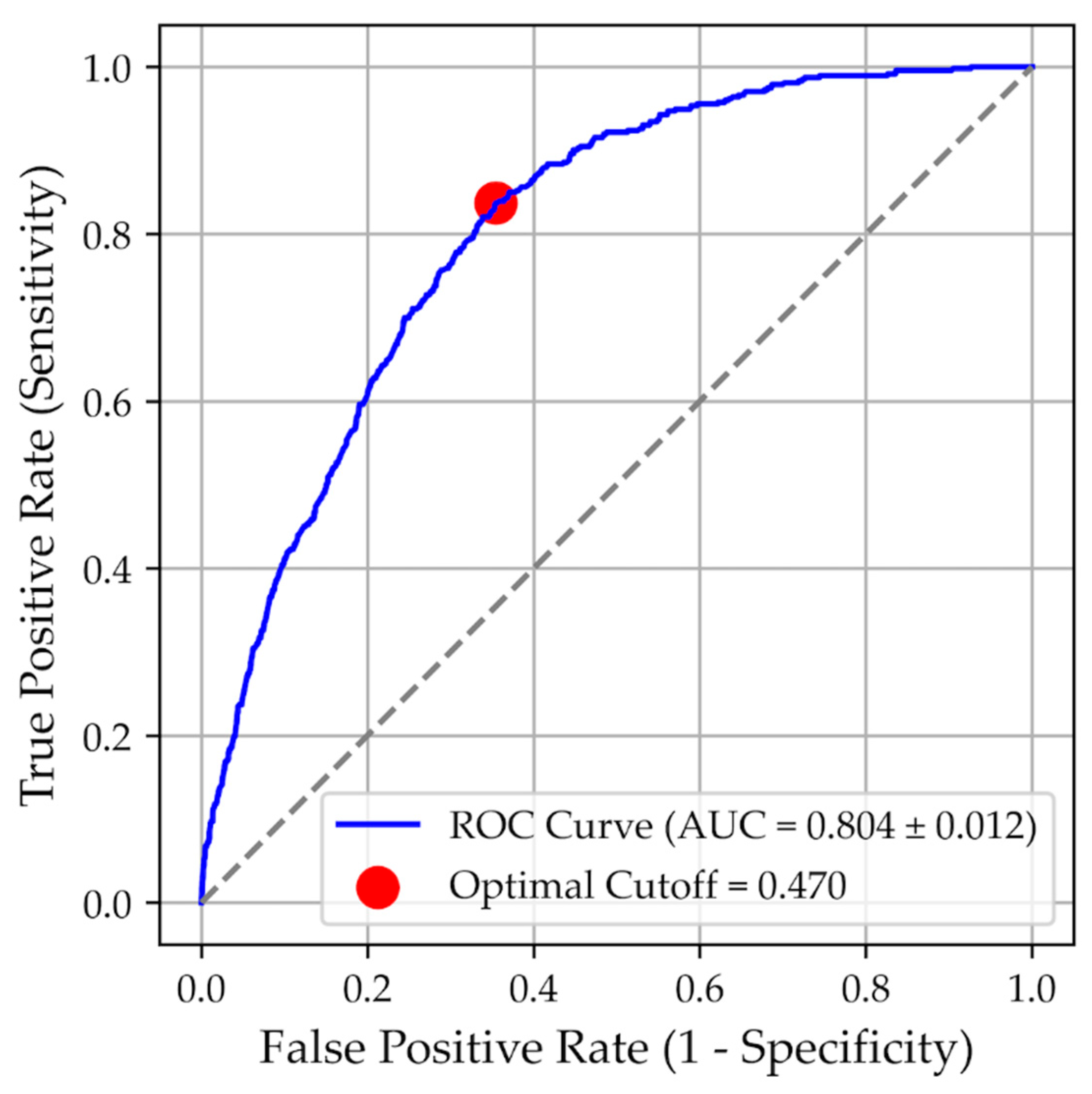 Preprints 190953 g0a1
