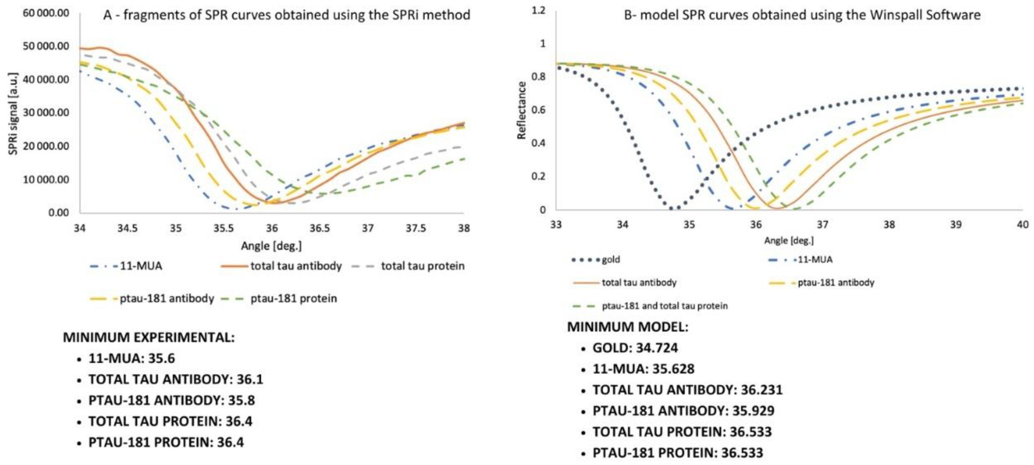 Preprints 190525 g003