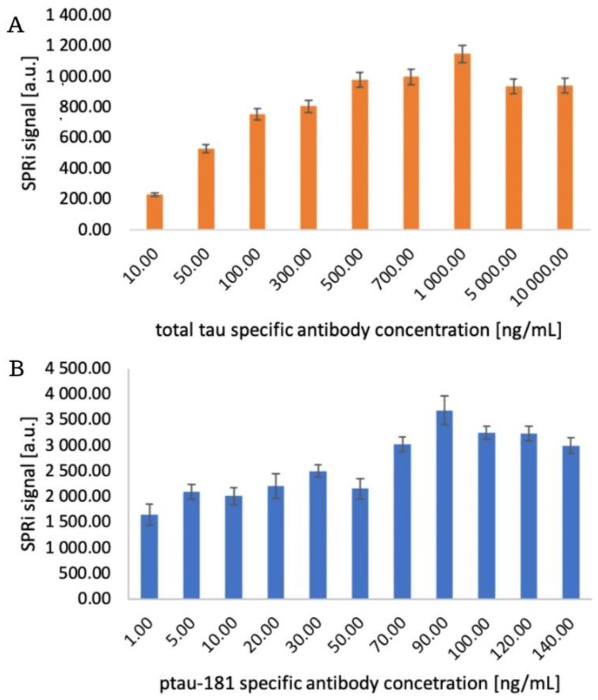 Preprints 190525 g004