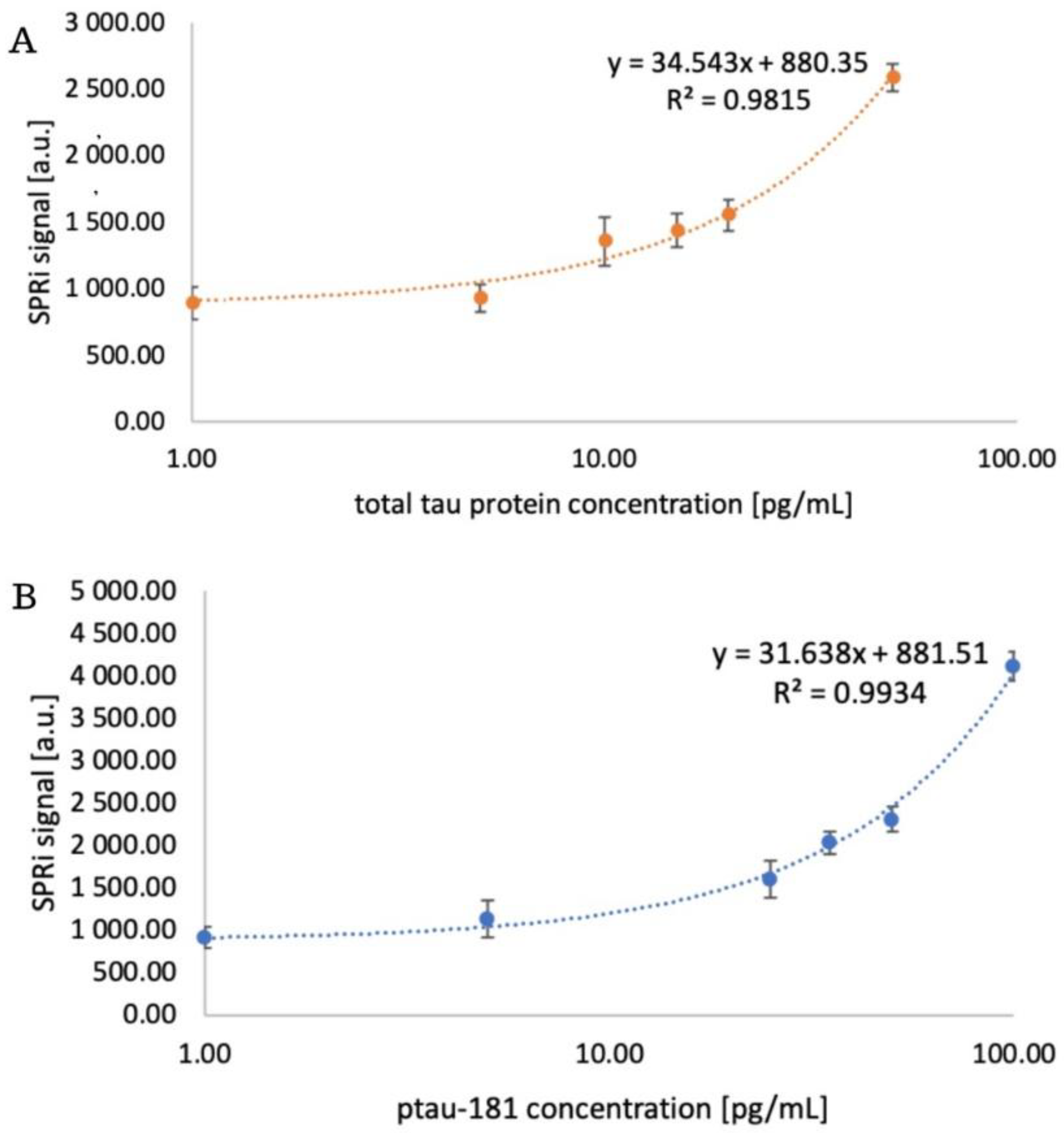 Preprints 190525 g005
