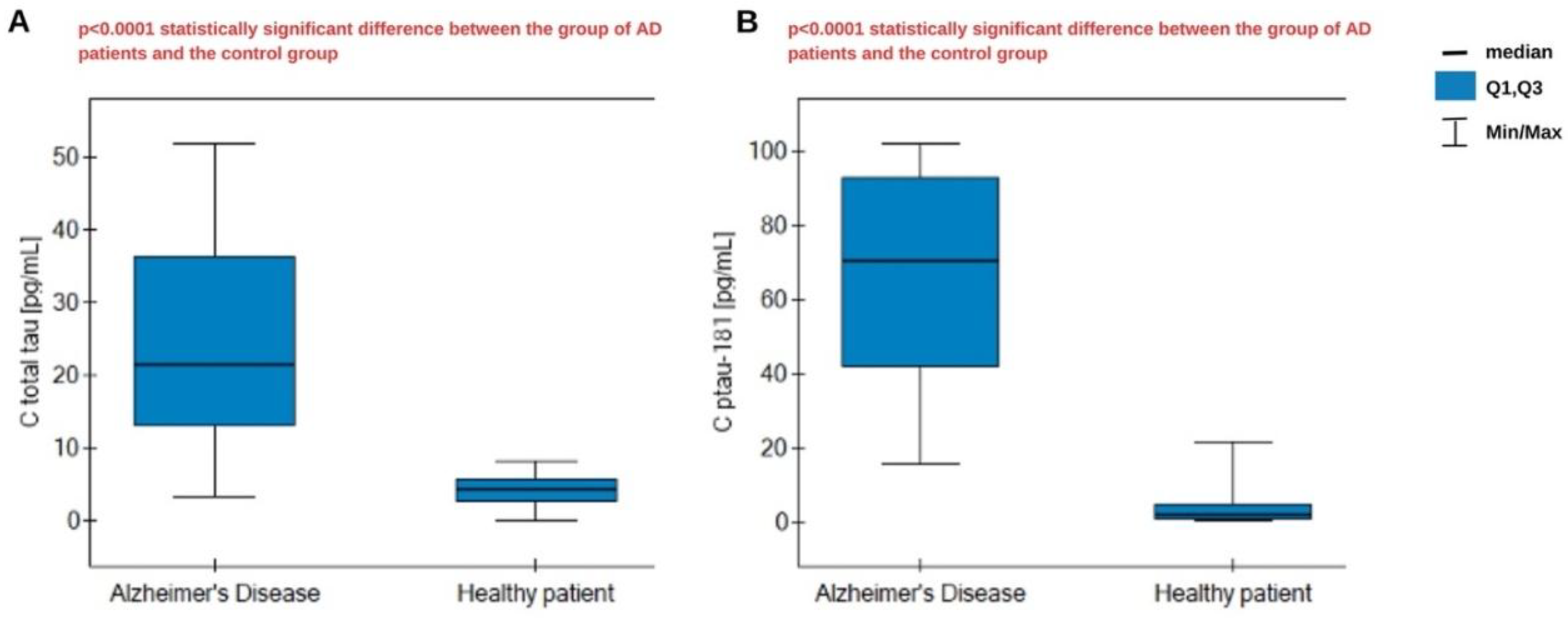 Preprints 190525 g006