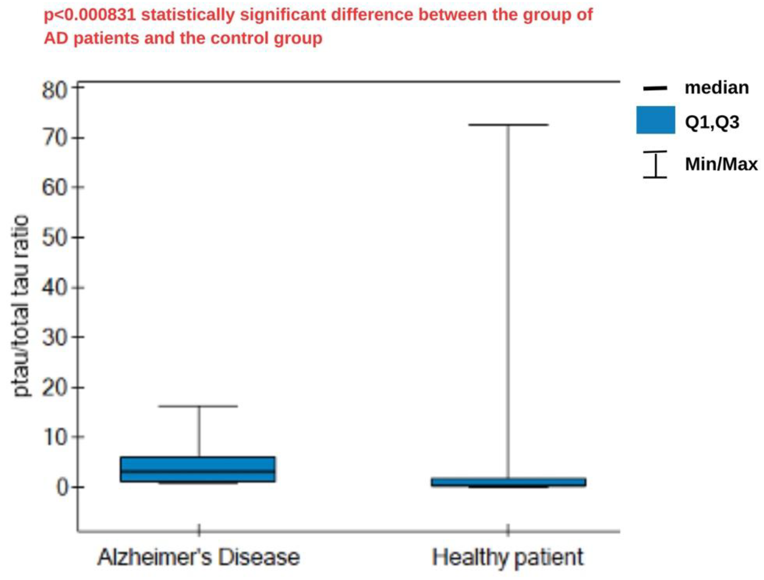 Preprints 190525 g007