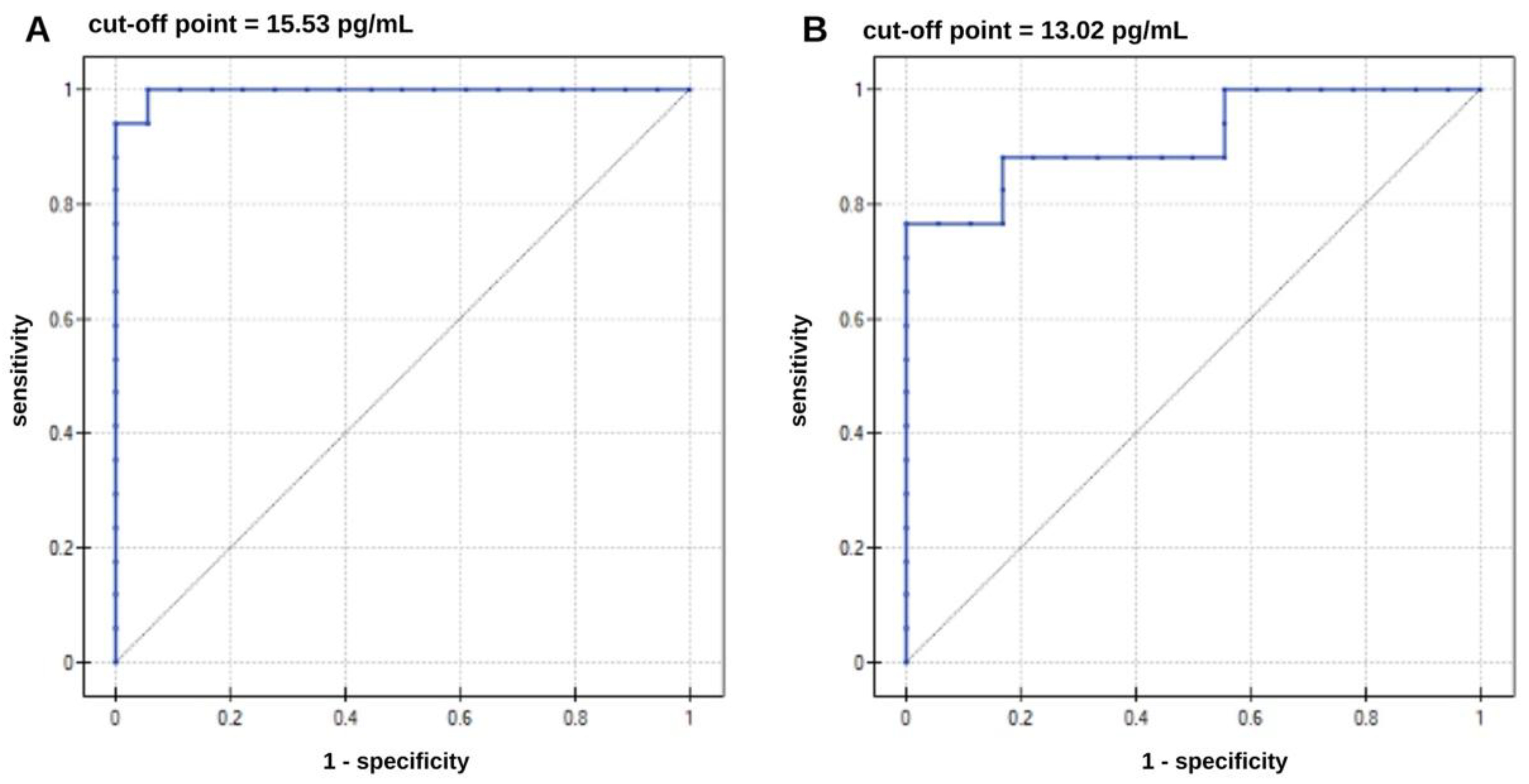 Preprints 190525 g008