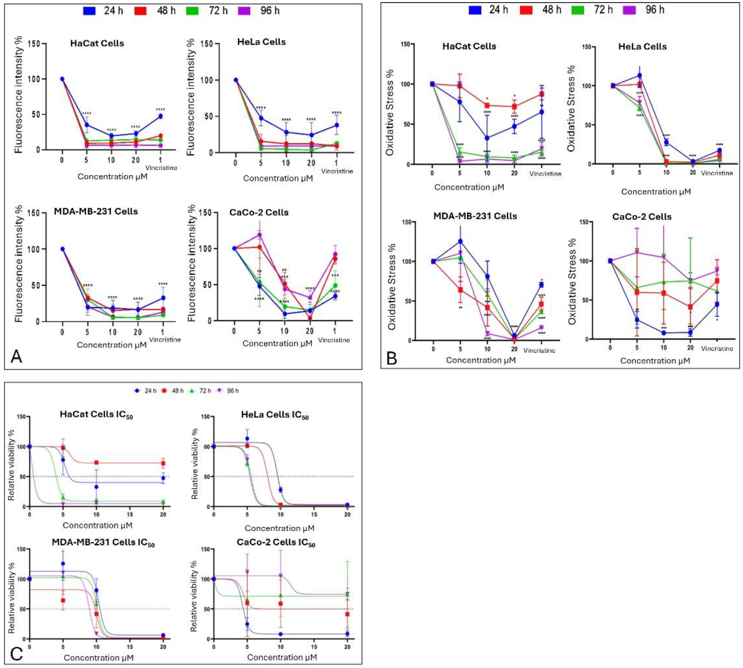 Preprints 167051 g007
