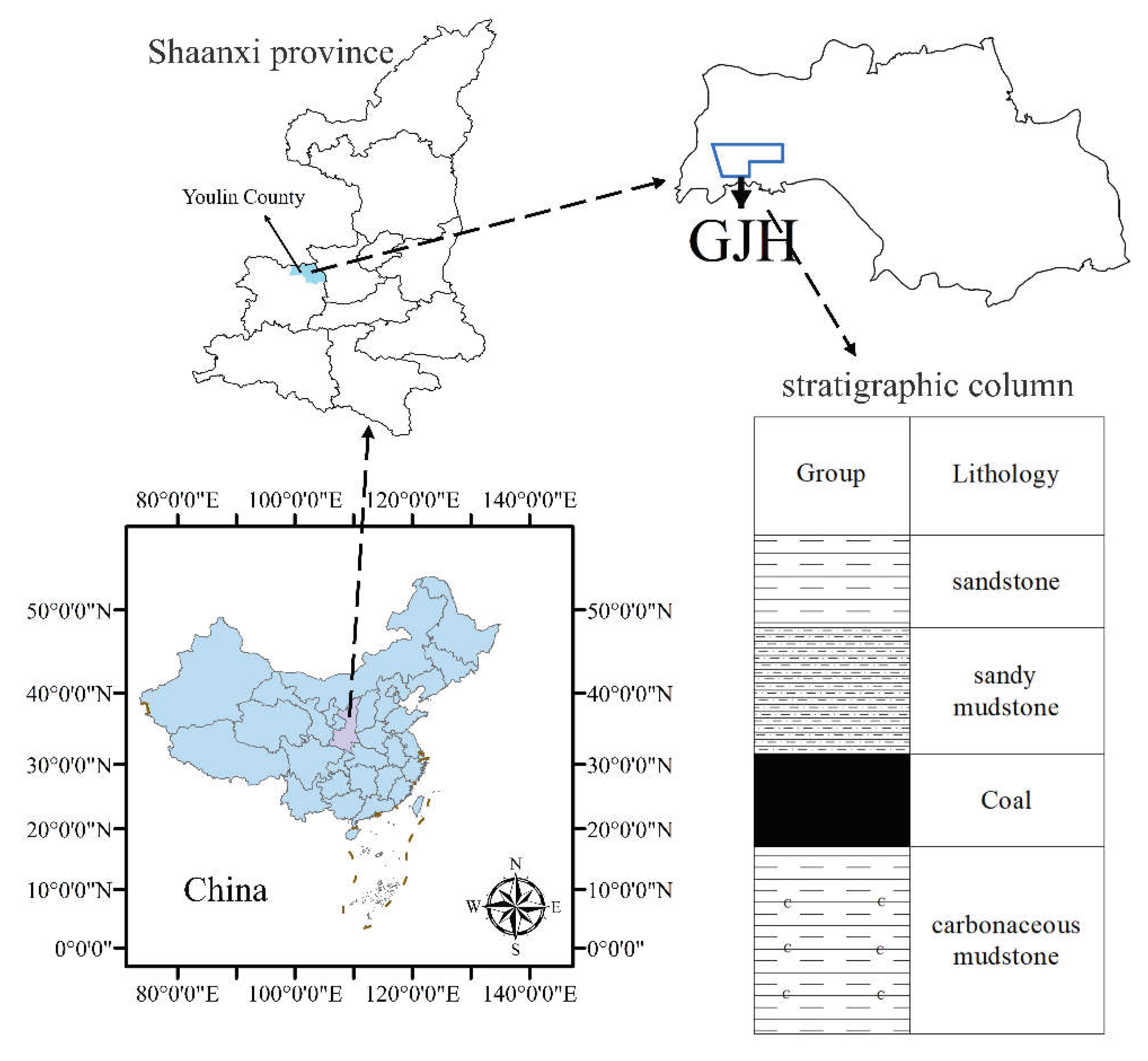 Preprints 208094 g001