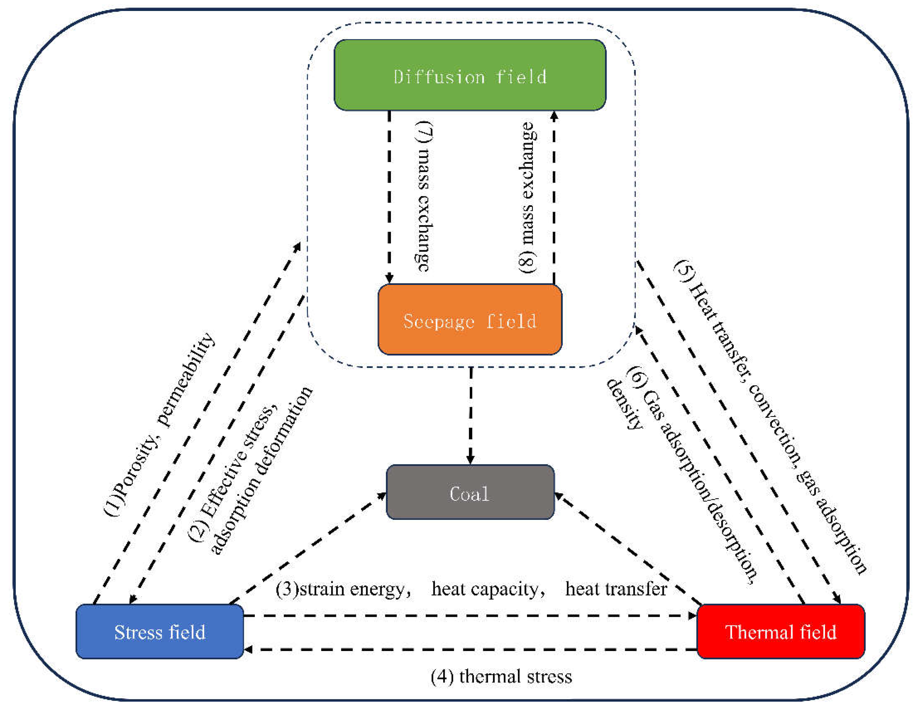 Preprints 208094 g002