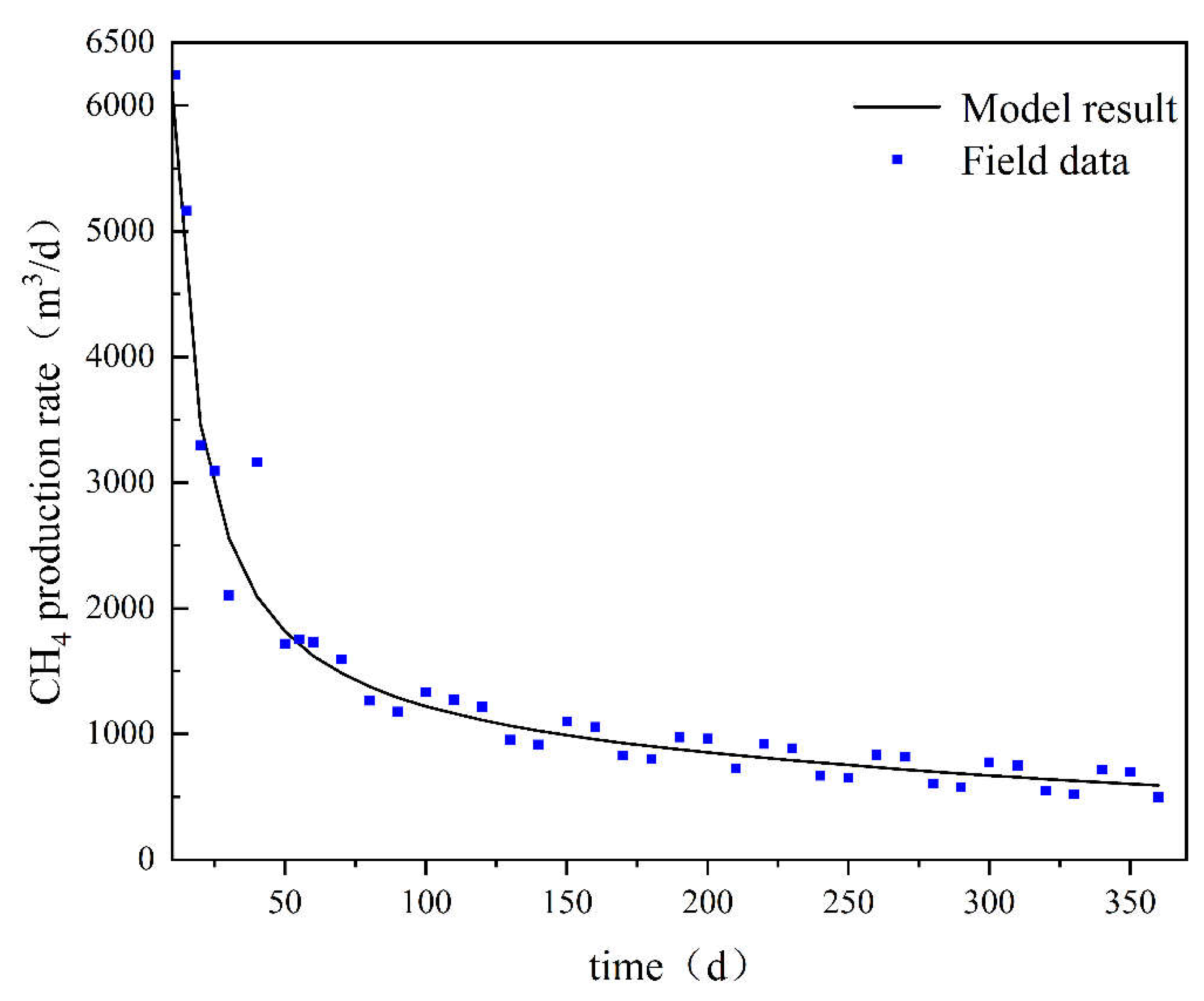 Preprints 208094 g004
