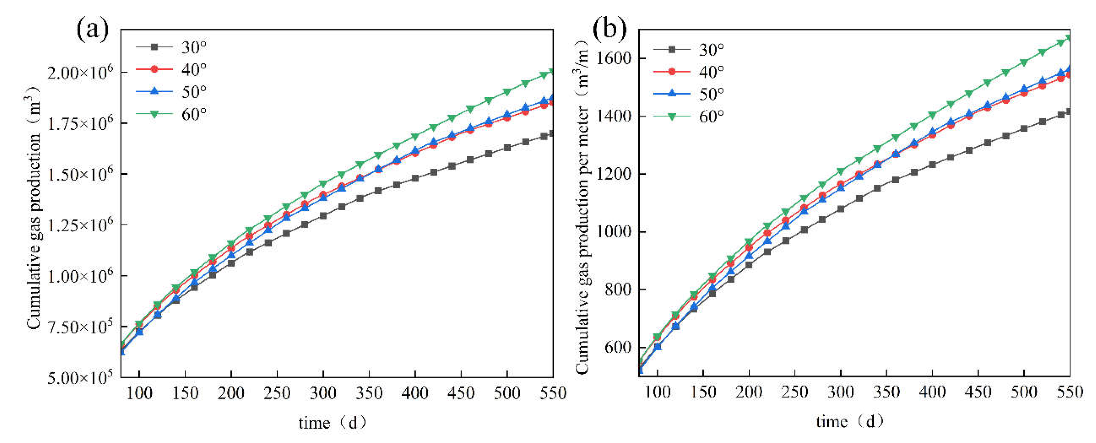 Preprints 208094 g007