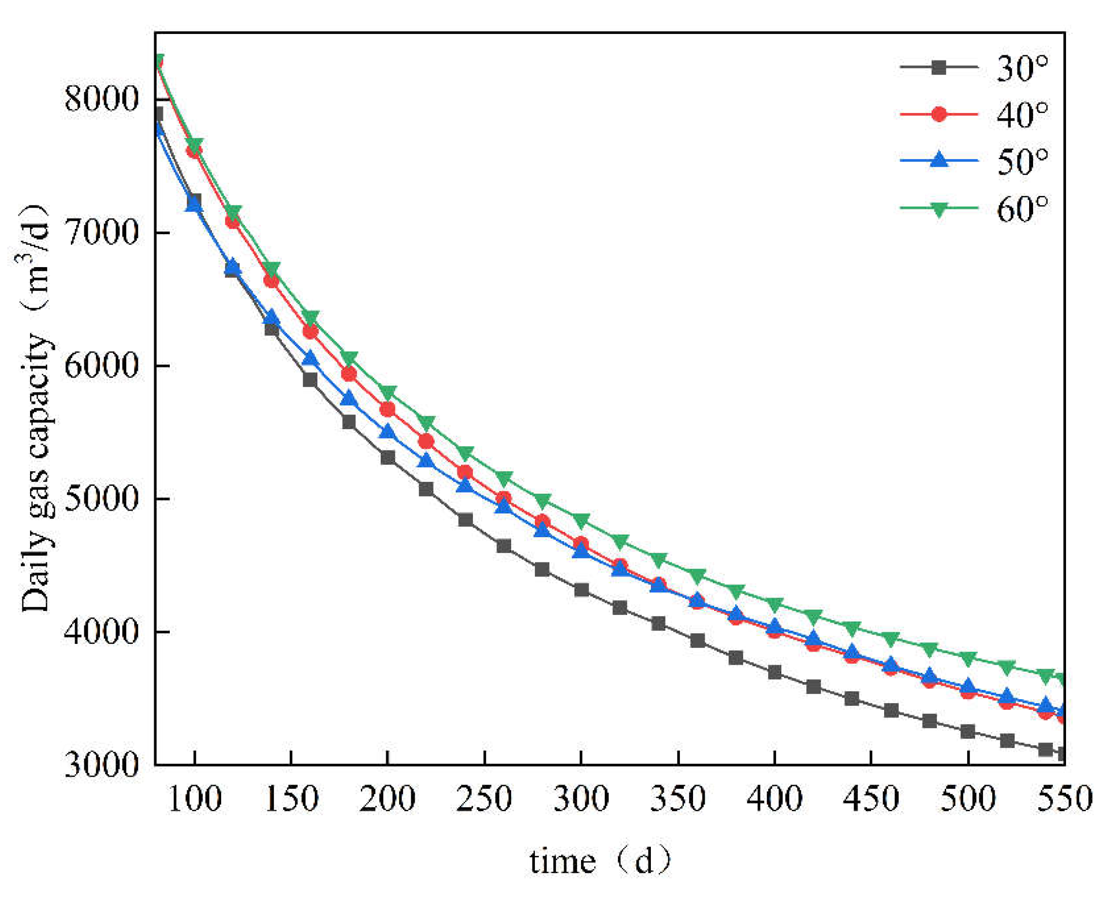 Preprints 208094 g008