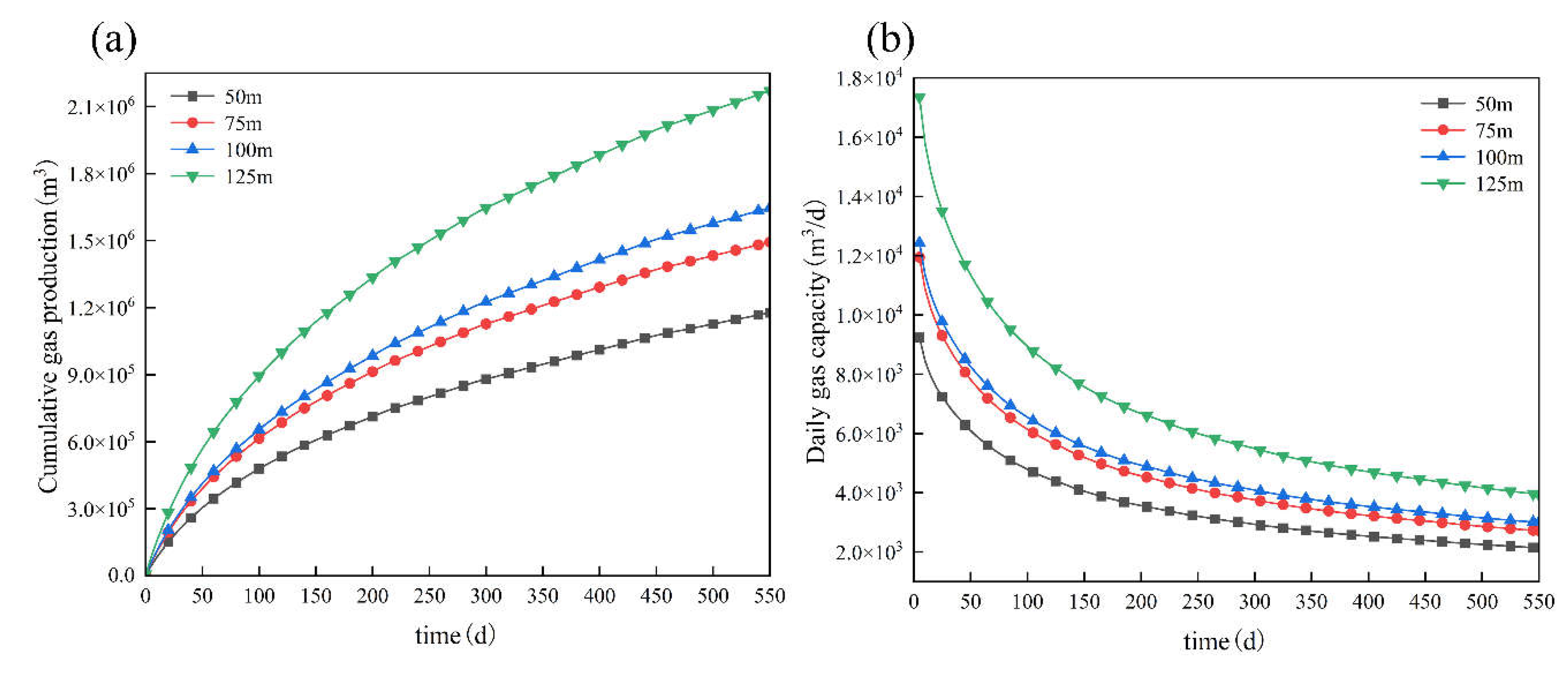 Preprints 208094 g010