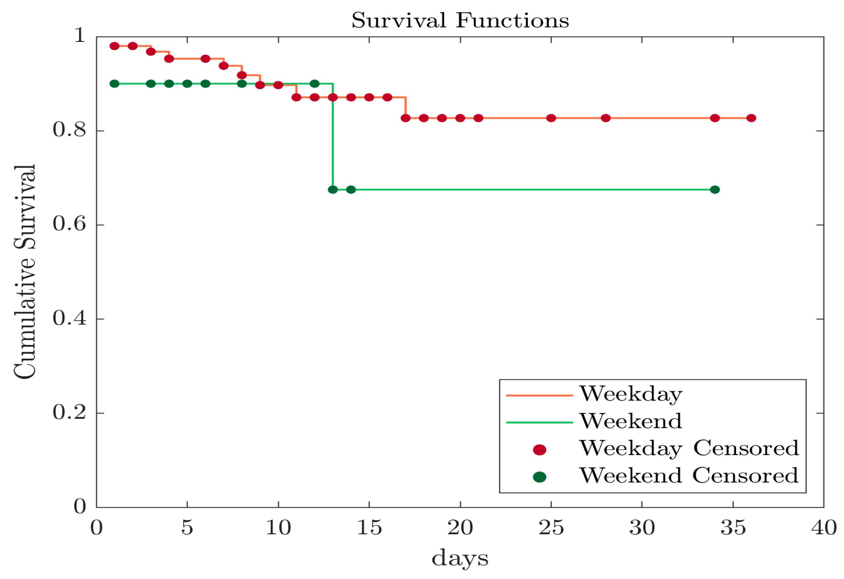 Preprints 70060 g002
