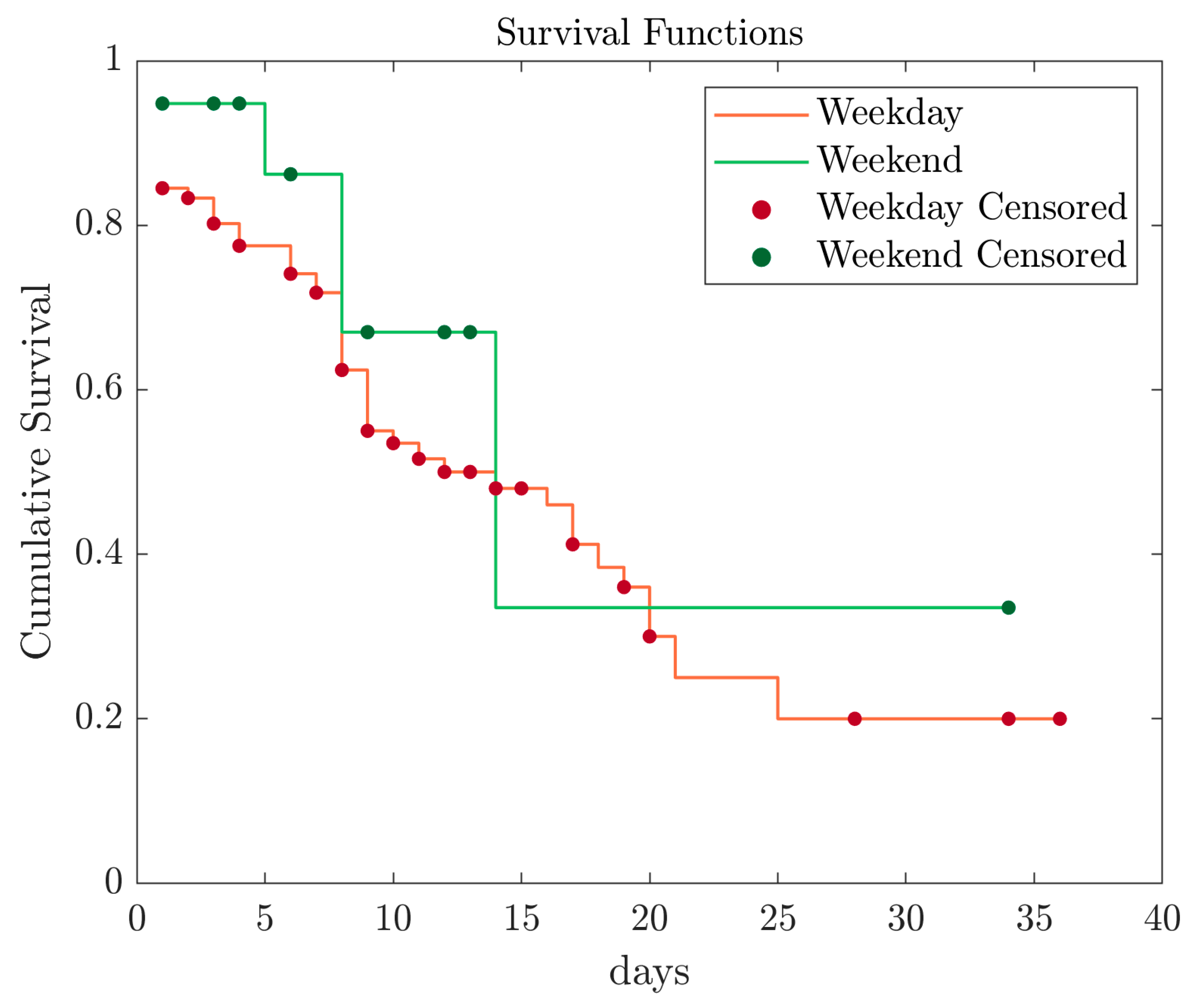 Preprints 70060 g003