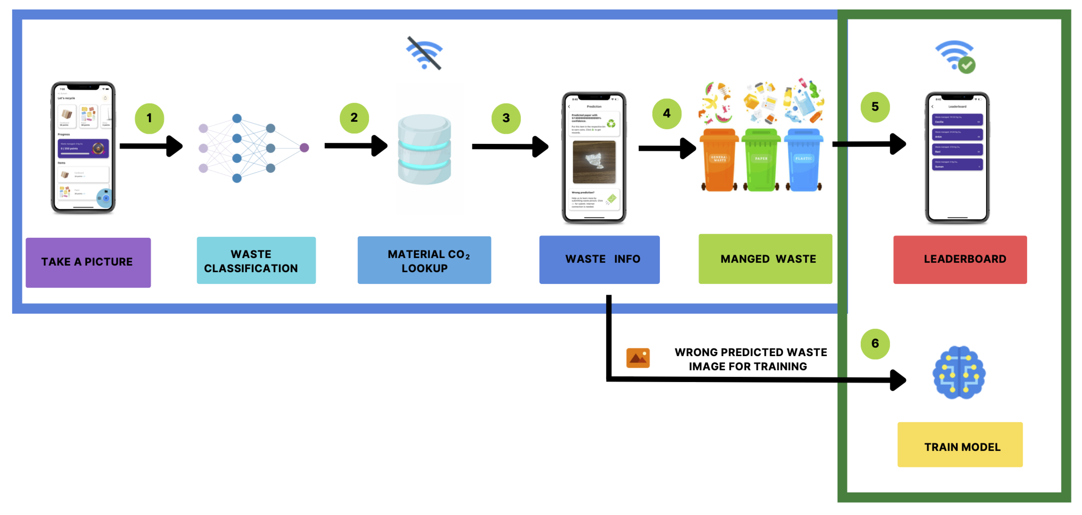Preprints 70545 g001