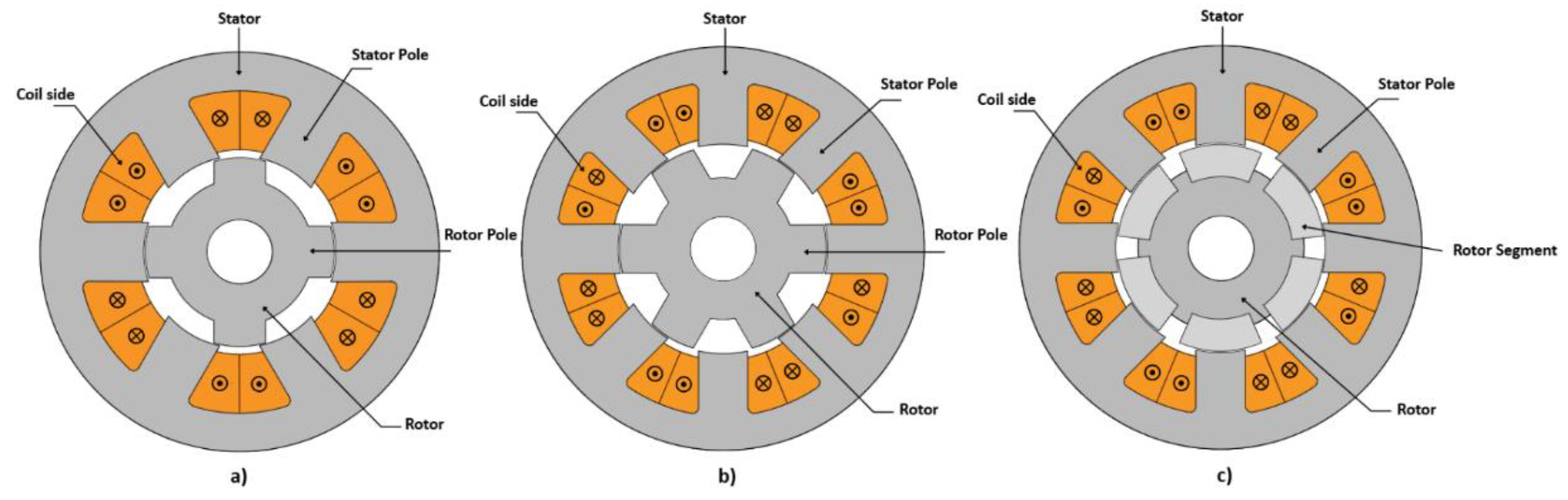 Preprints 158522 g001