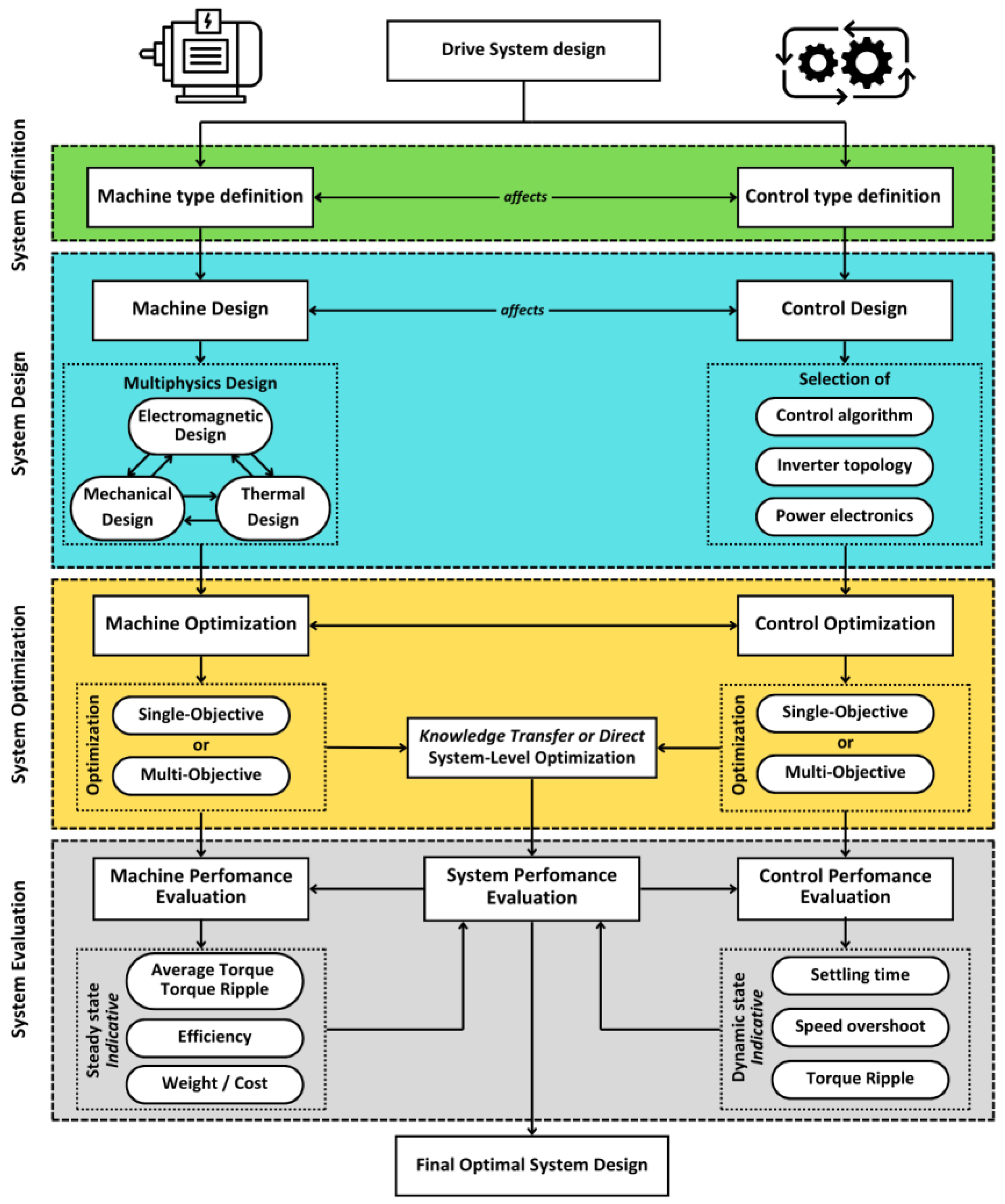 Preprints 158522 g002