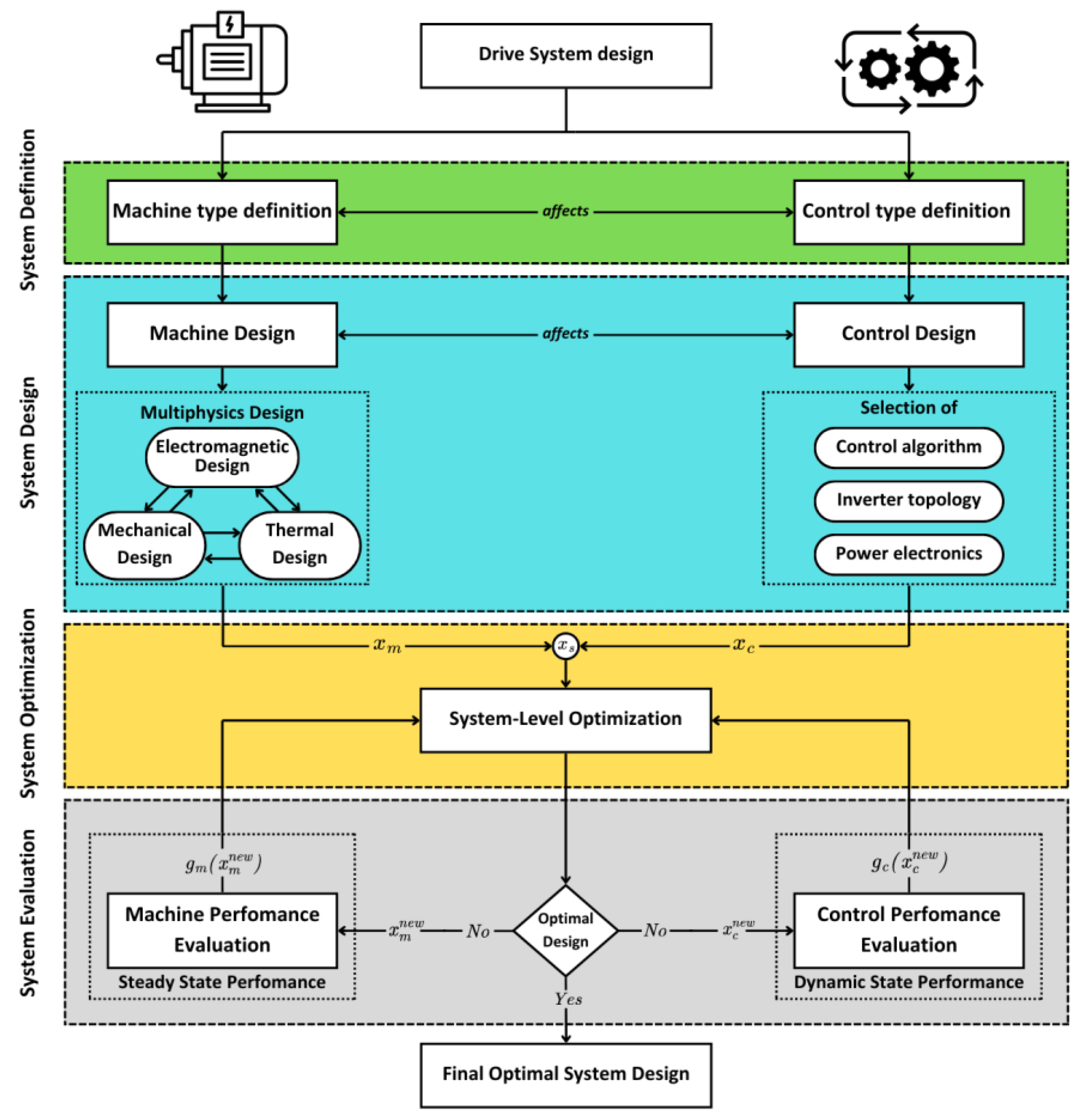 Preprints 158522 g003
