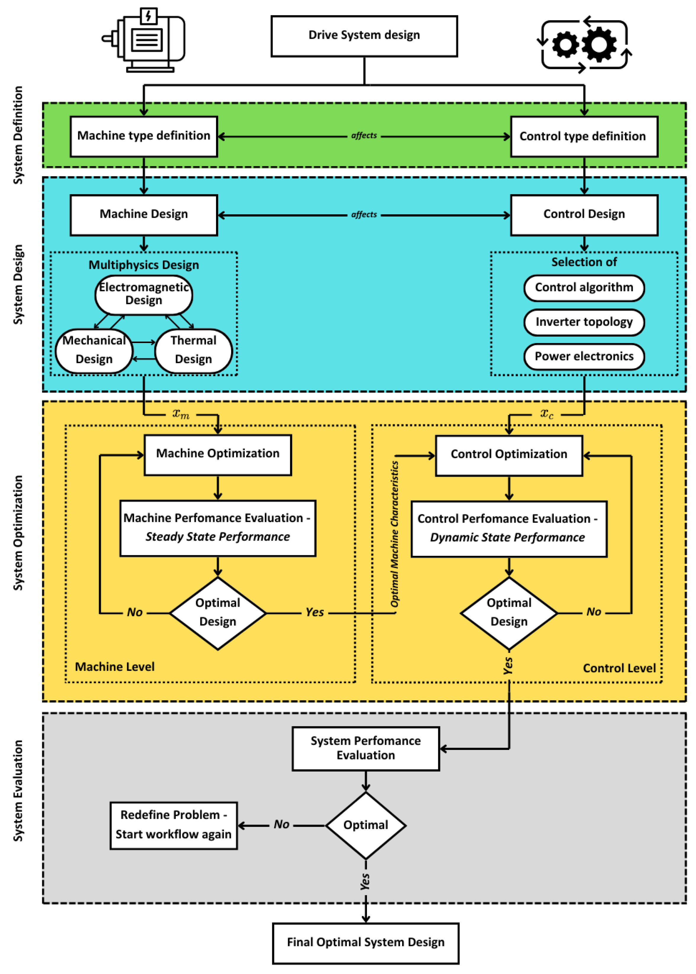 Preprints 158522 g004