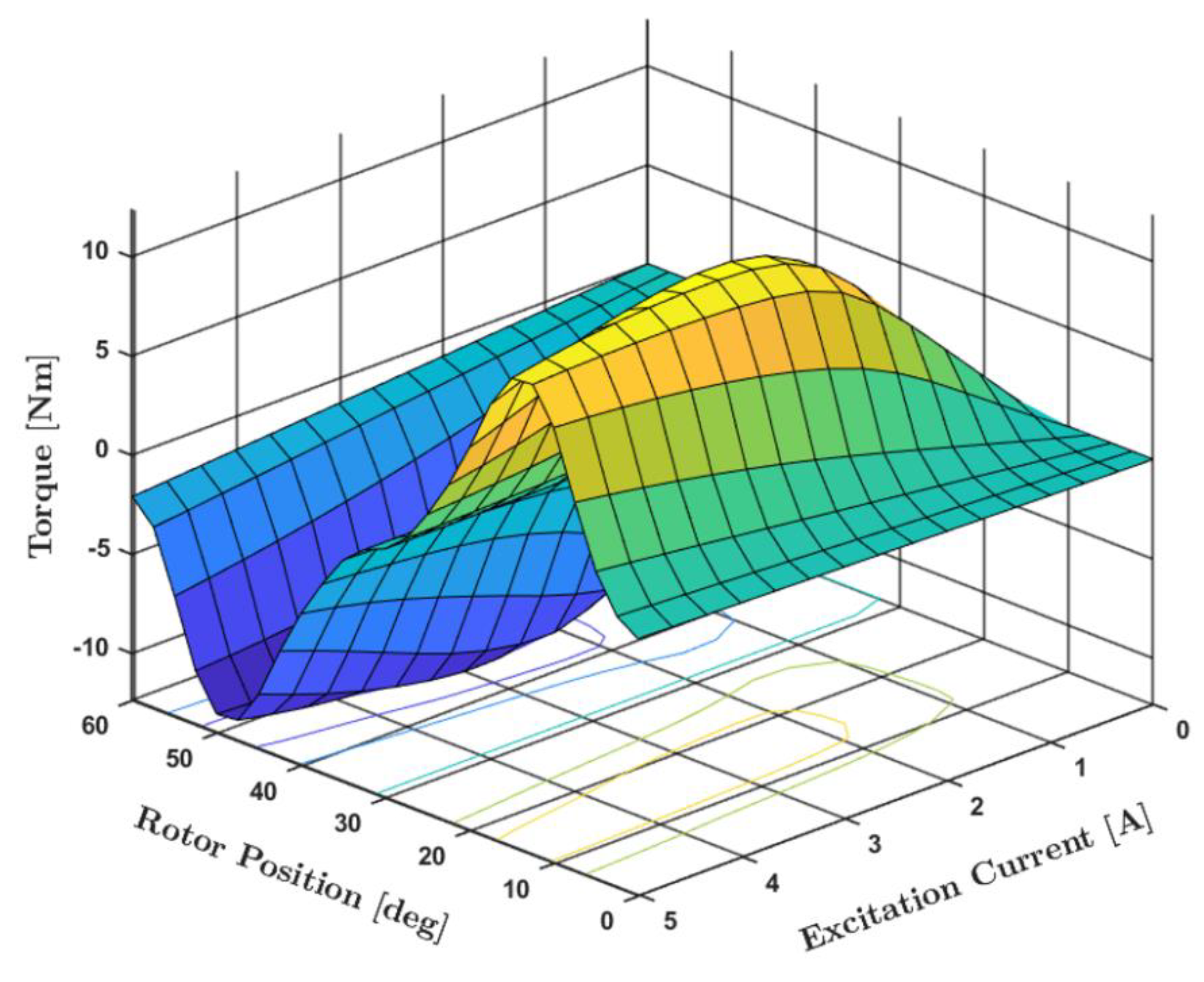 Preprints 158522 g007