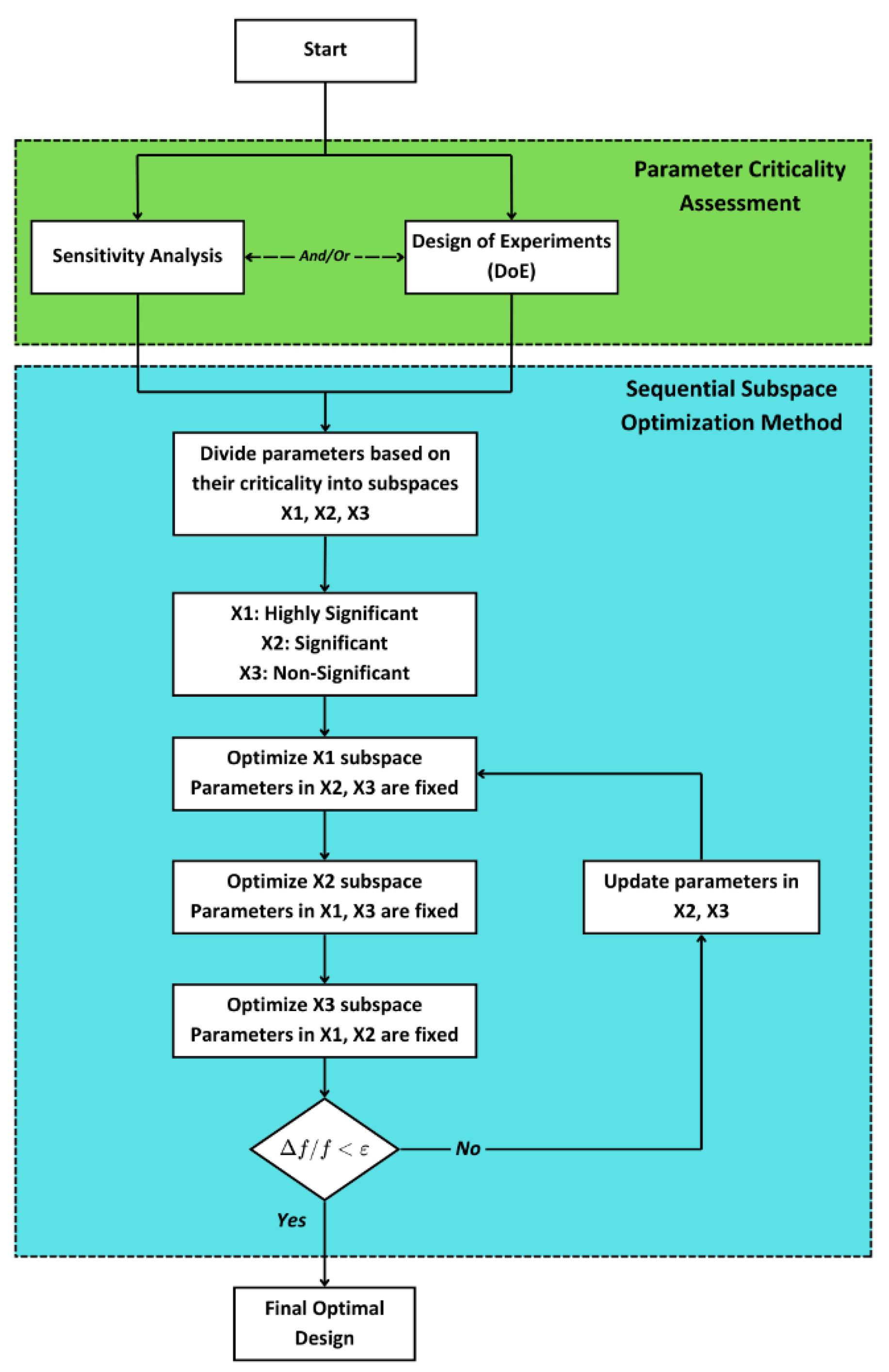 Preprints 158522 g010