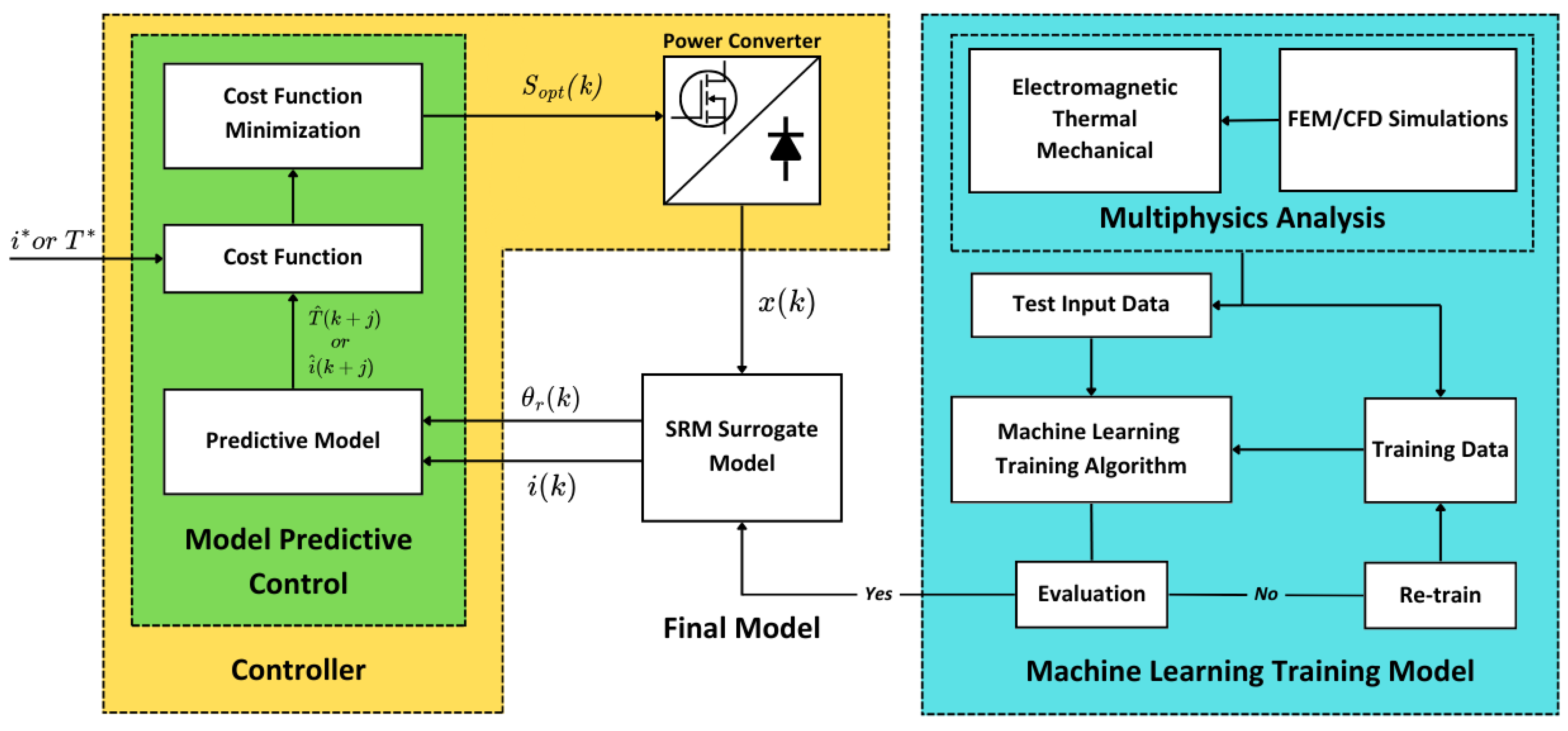 Preprints 158522 g011