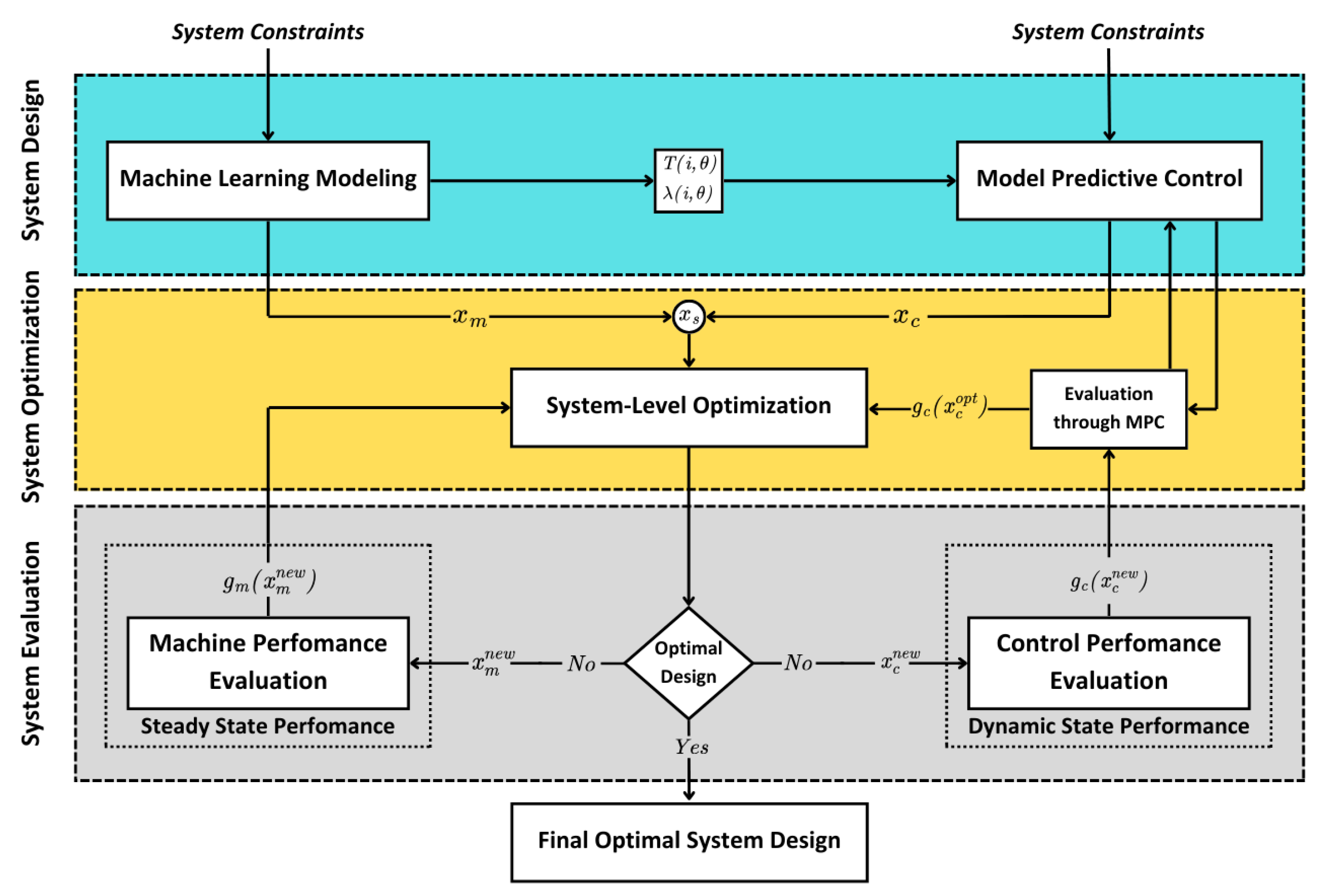 Preprints 158522 g012
