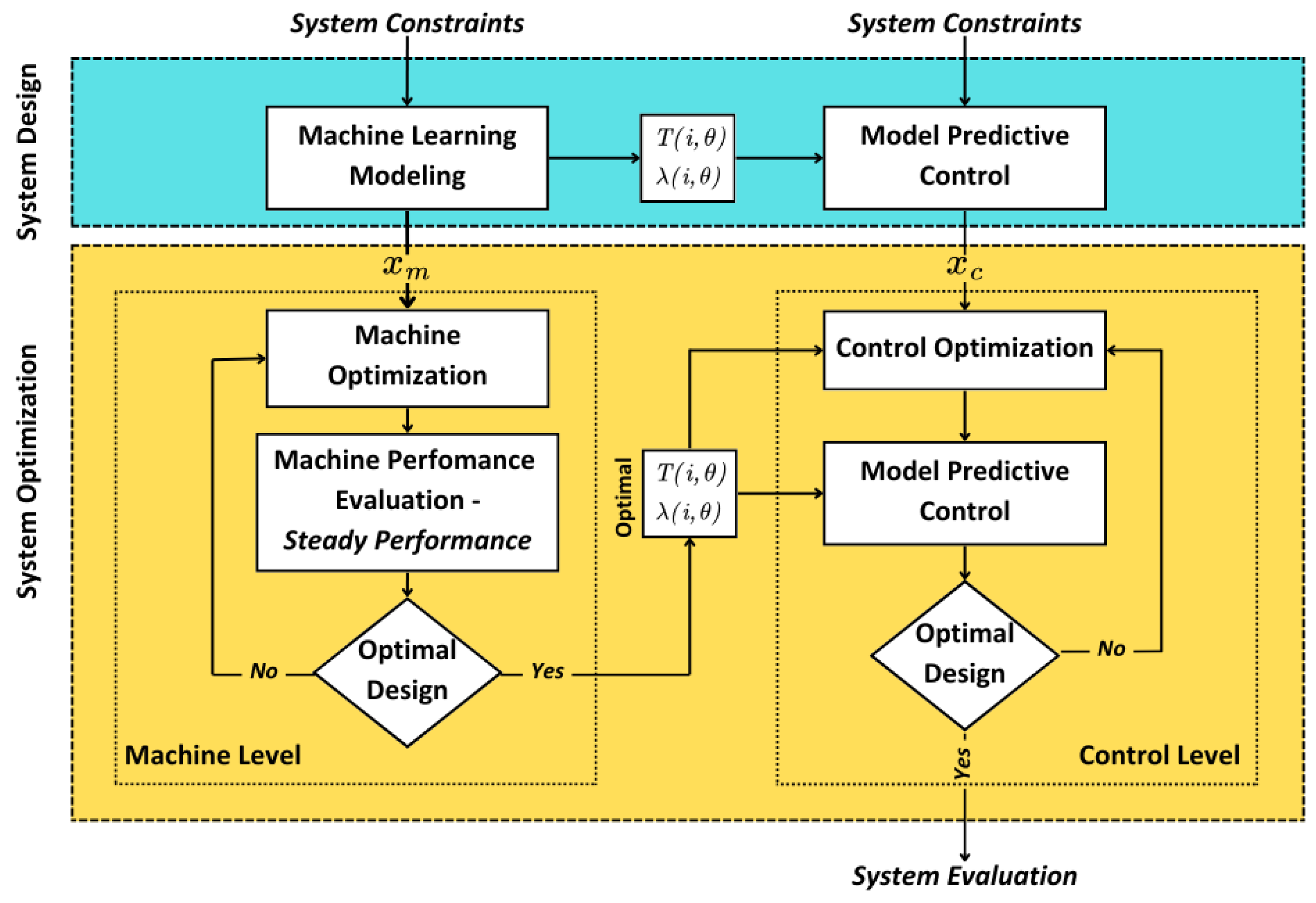 Preprints 158522 g013