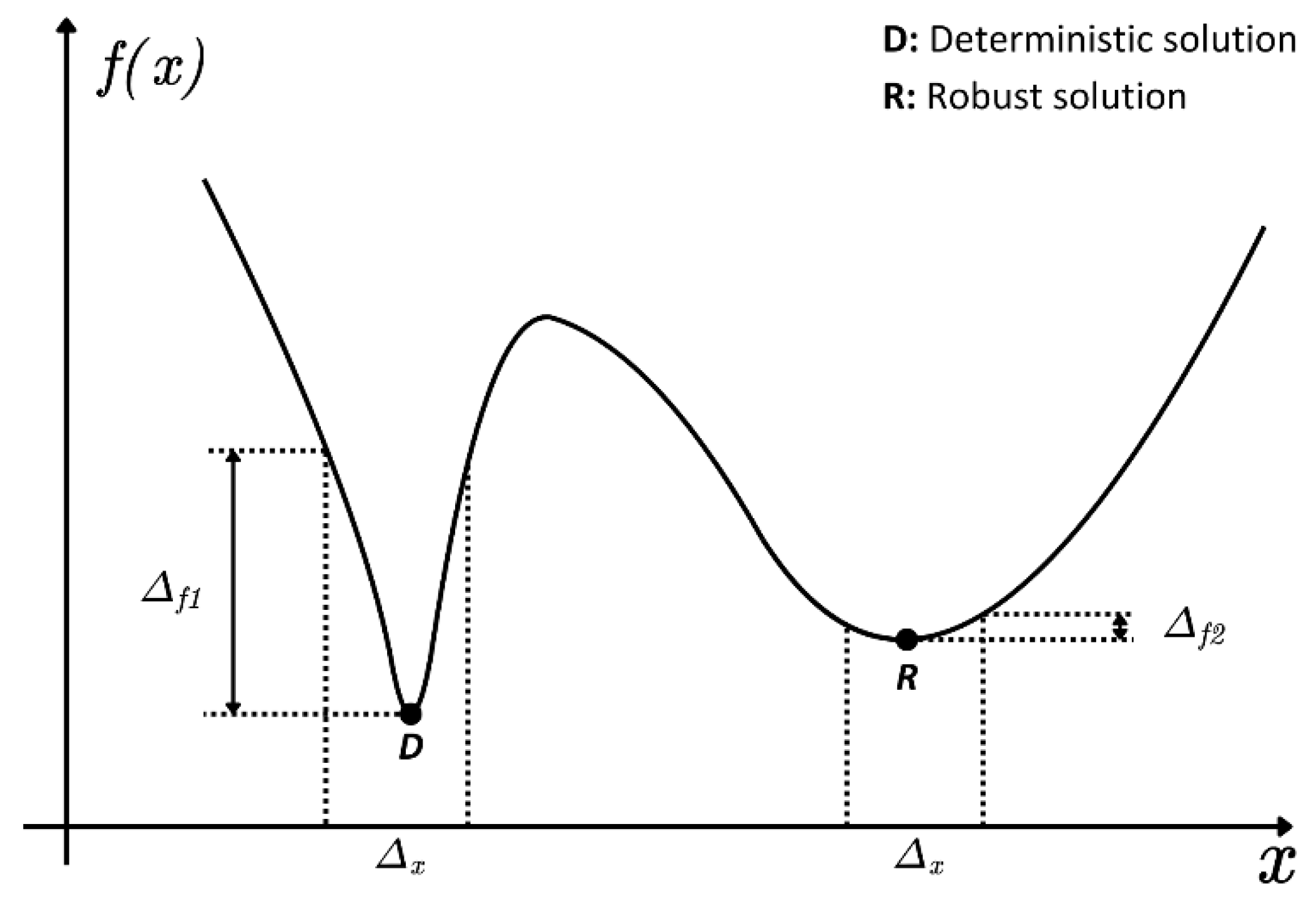 Preprints 158522 g014