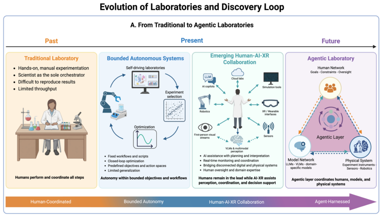 Preprints 226670 g001 Preprints 226670 g001