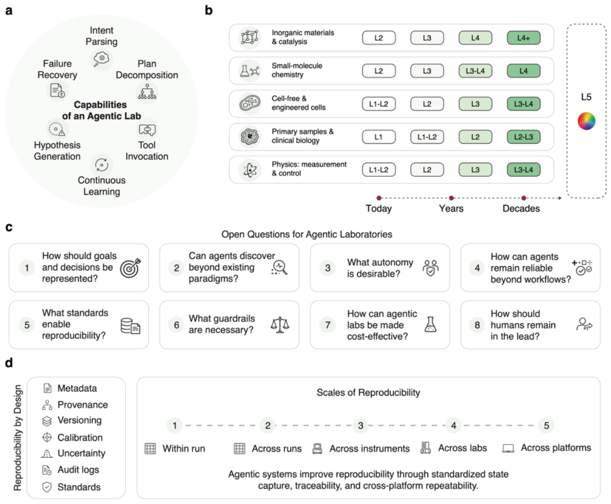 Preprints 226670 g004 Preprints 226670 g004