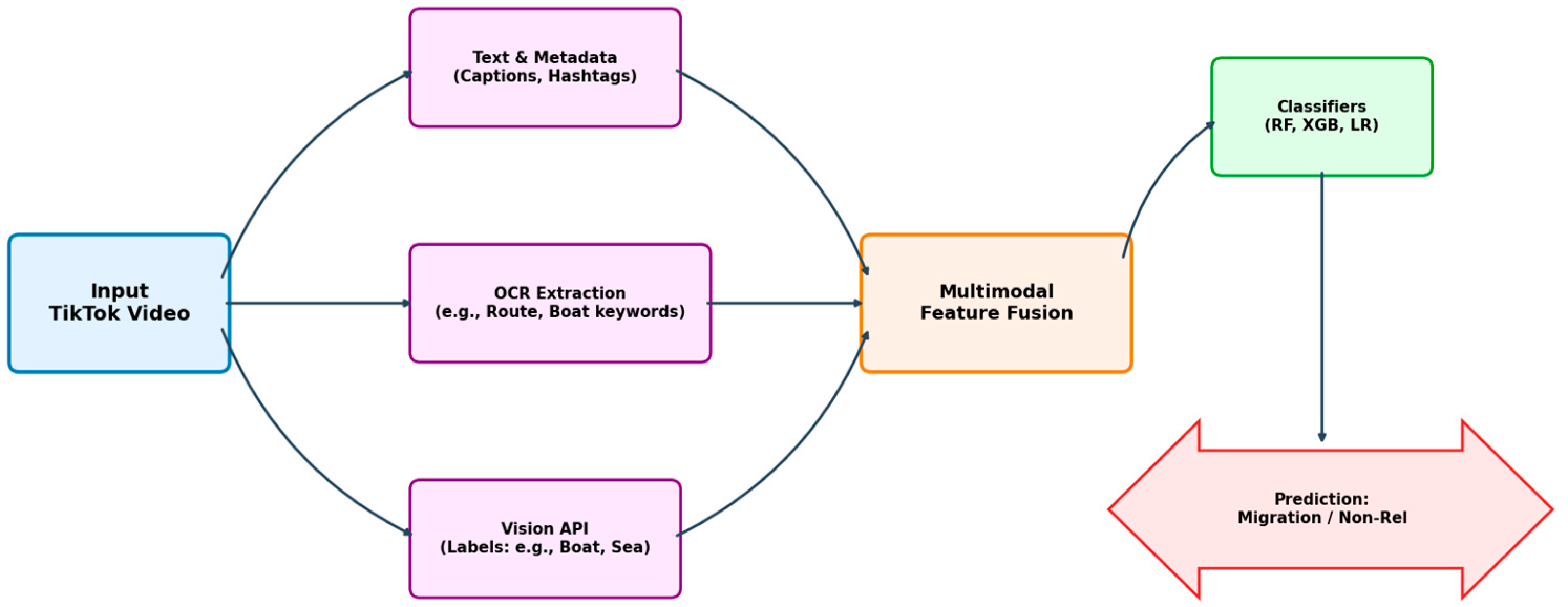 Preprints 194789 g001