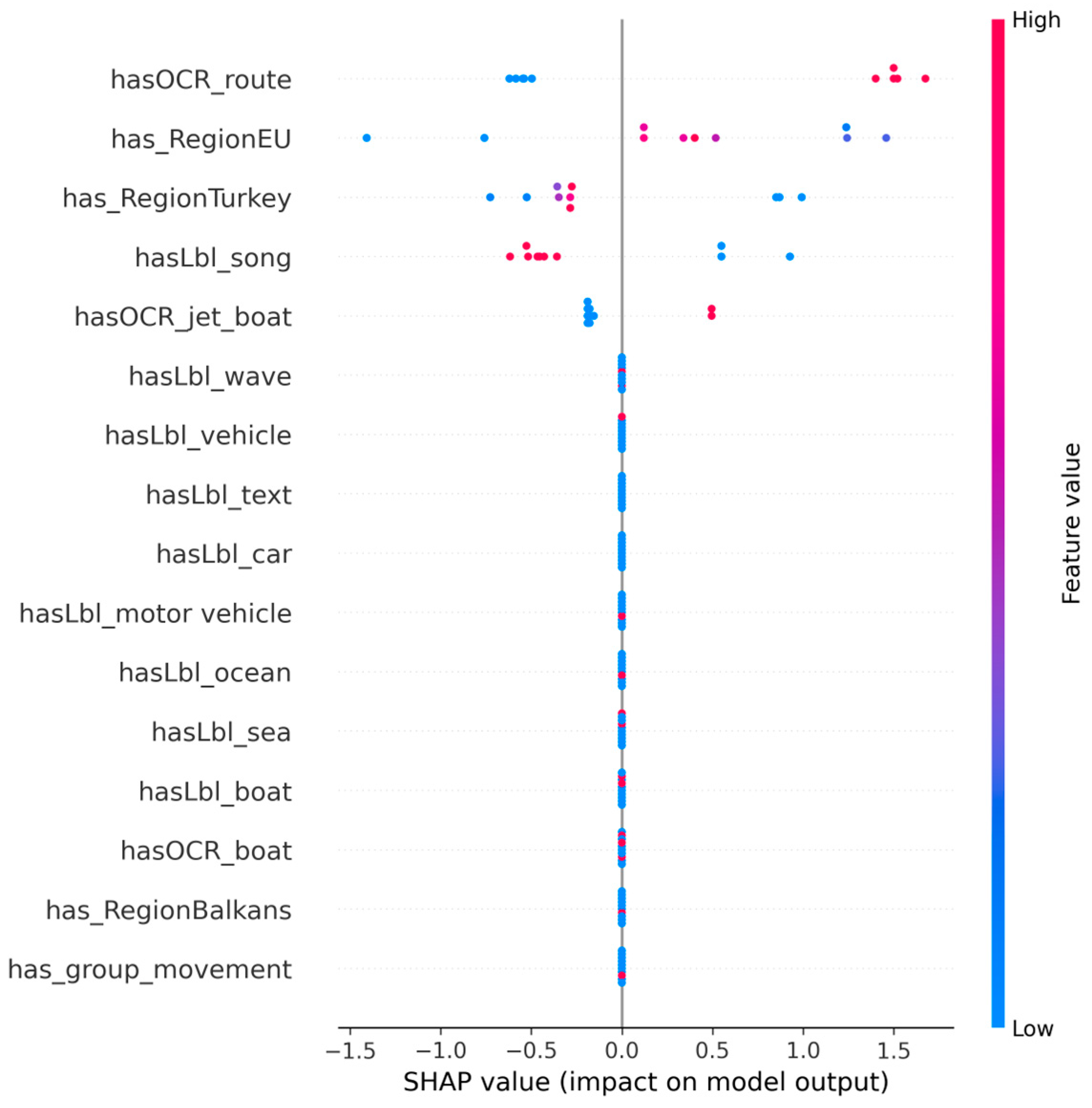 Preprints 194789 g002