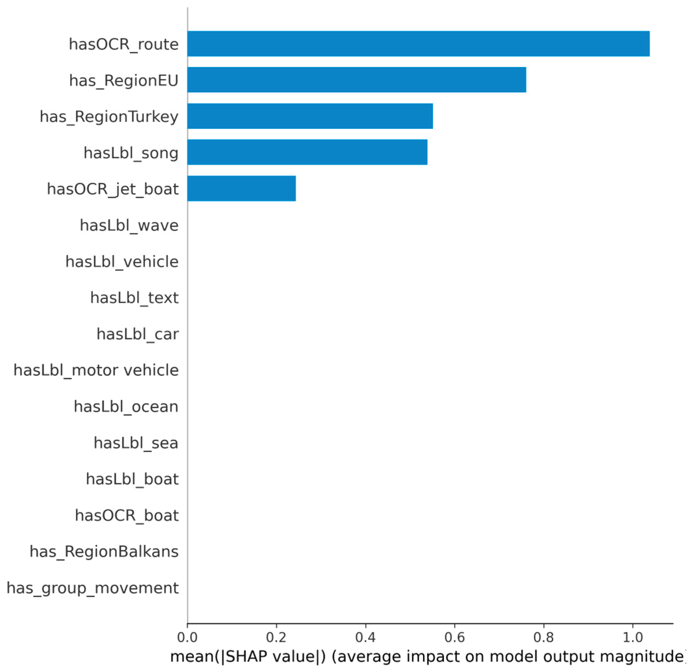 Preprints 194789 g003